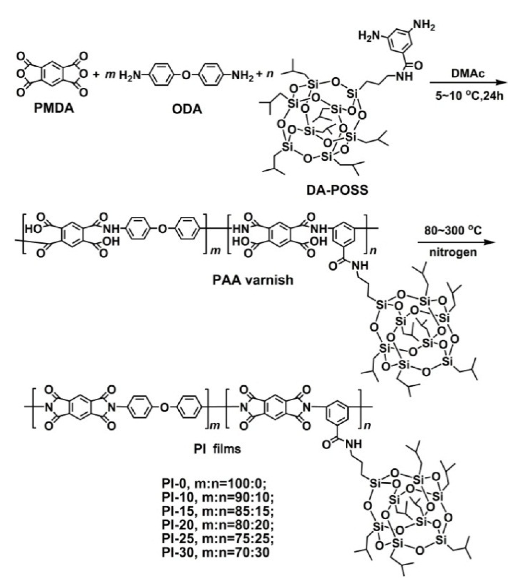 Polymers 12 02865 g003
