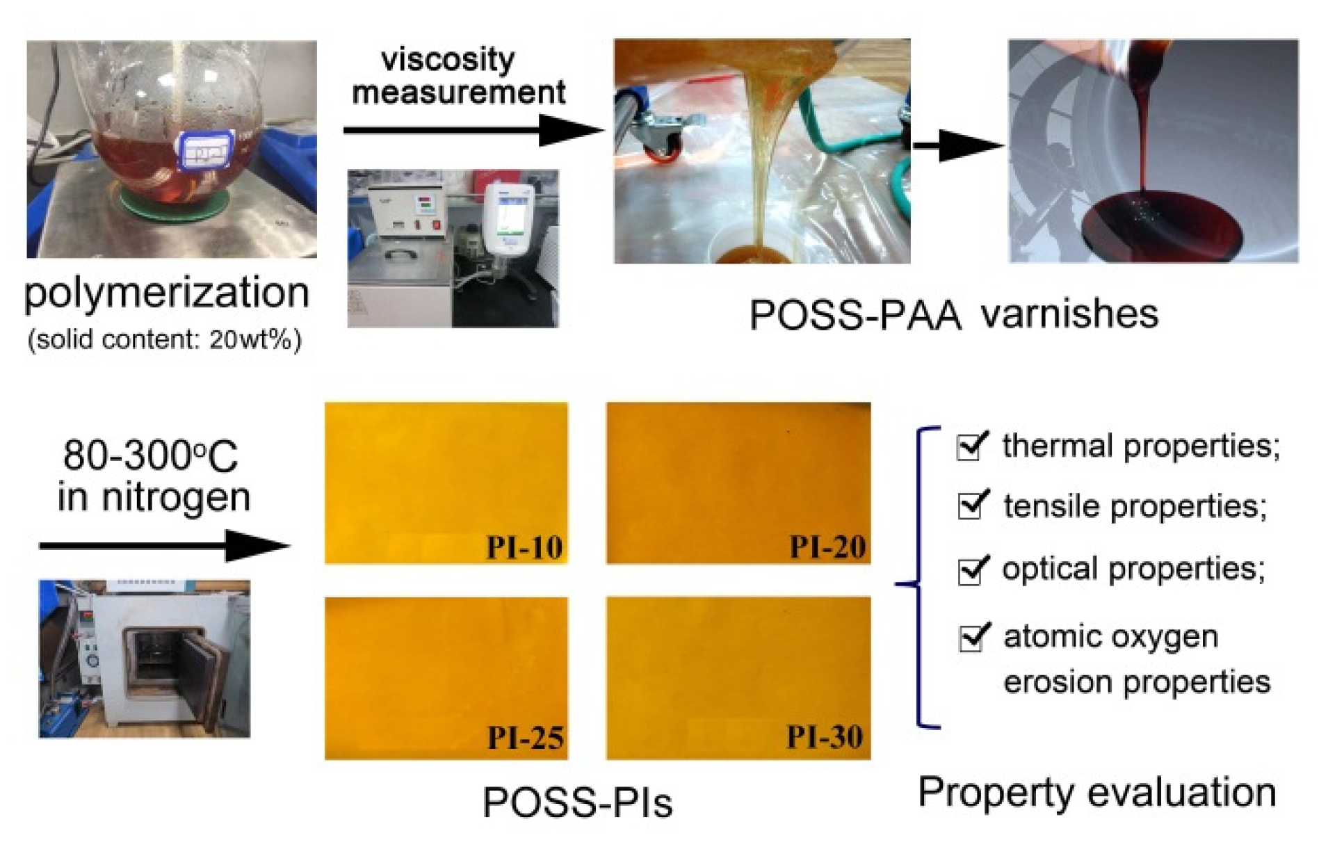 Polymers 12 02865 g004