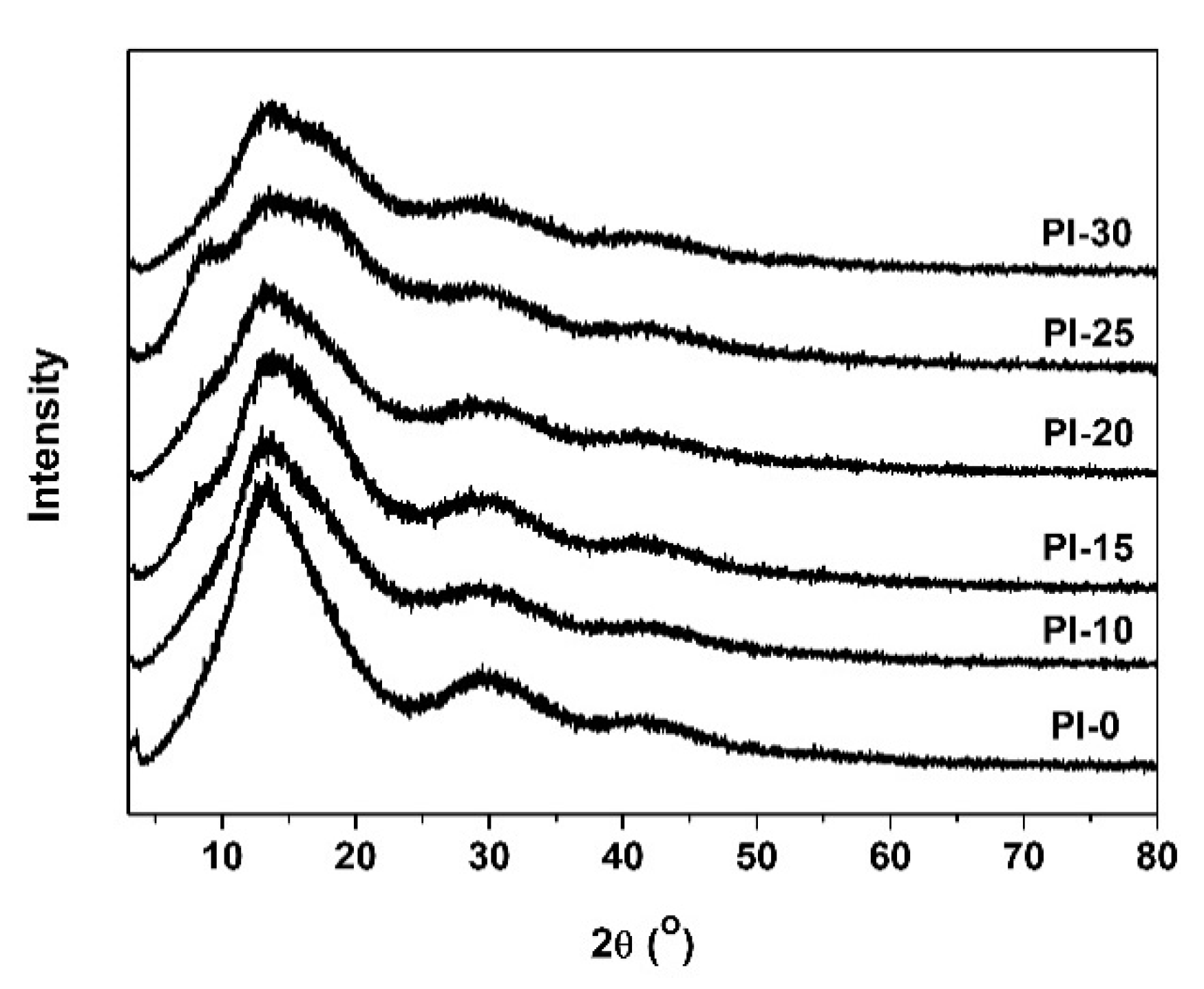Polymers 12 02865 g007