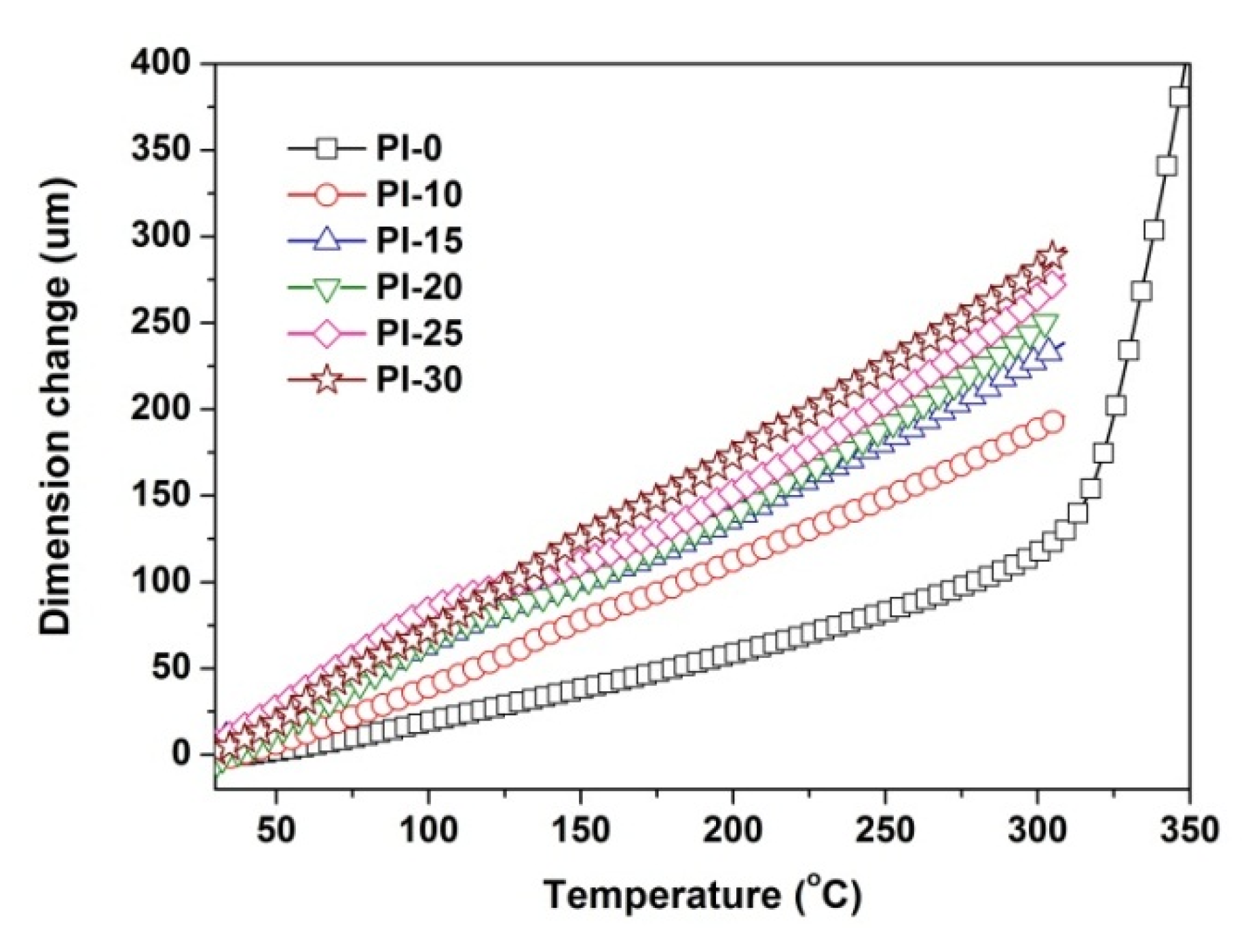 Polymers 12 02865 g009