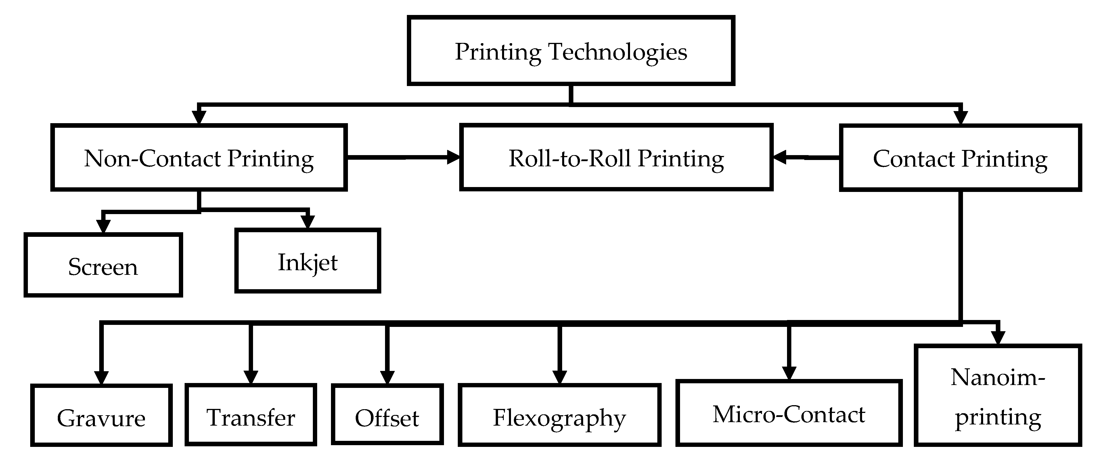 Polymers 12 02867 g008