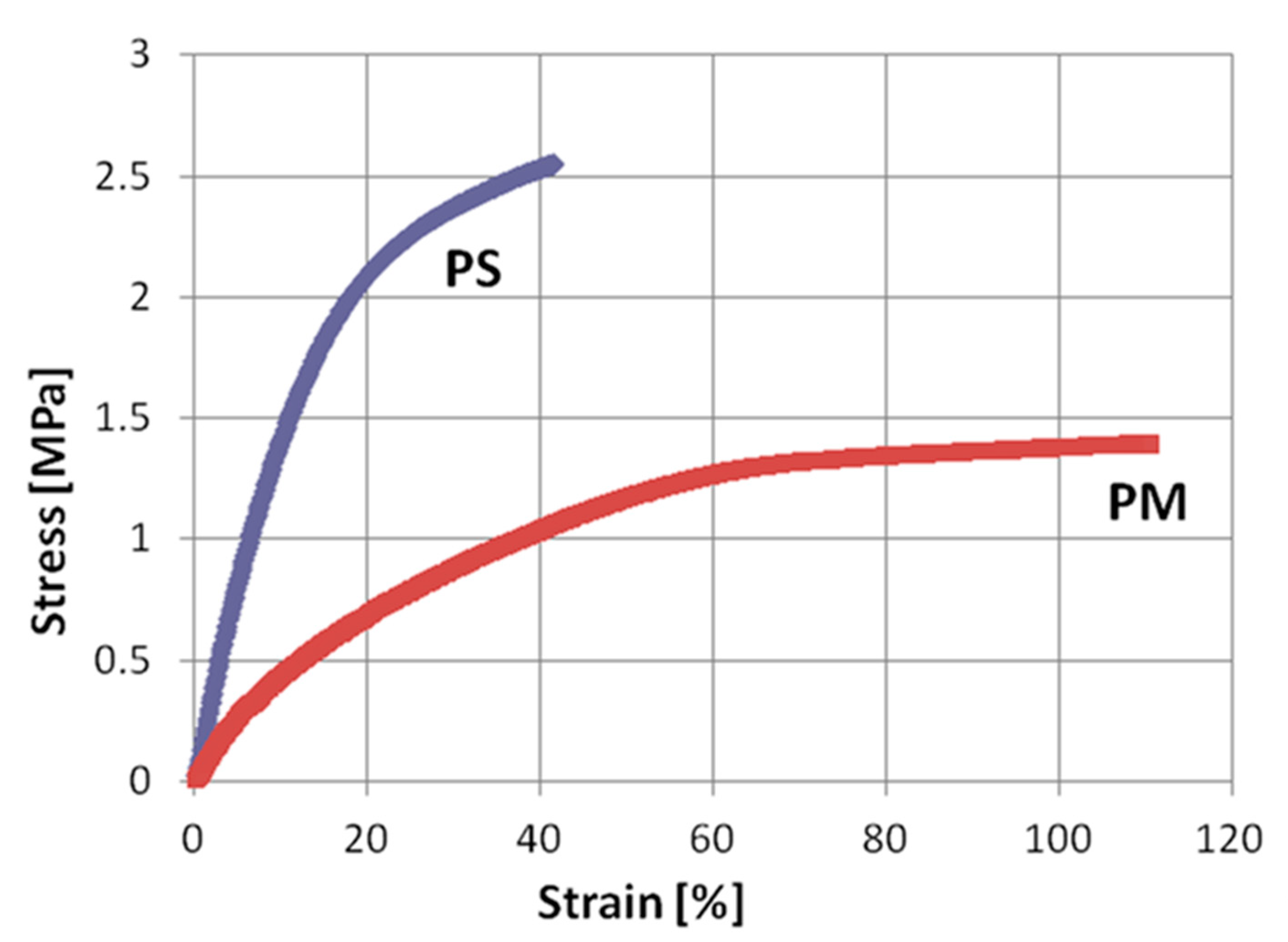 Polymers 12 02869 g003 Polymers 12 02869 g003
