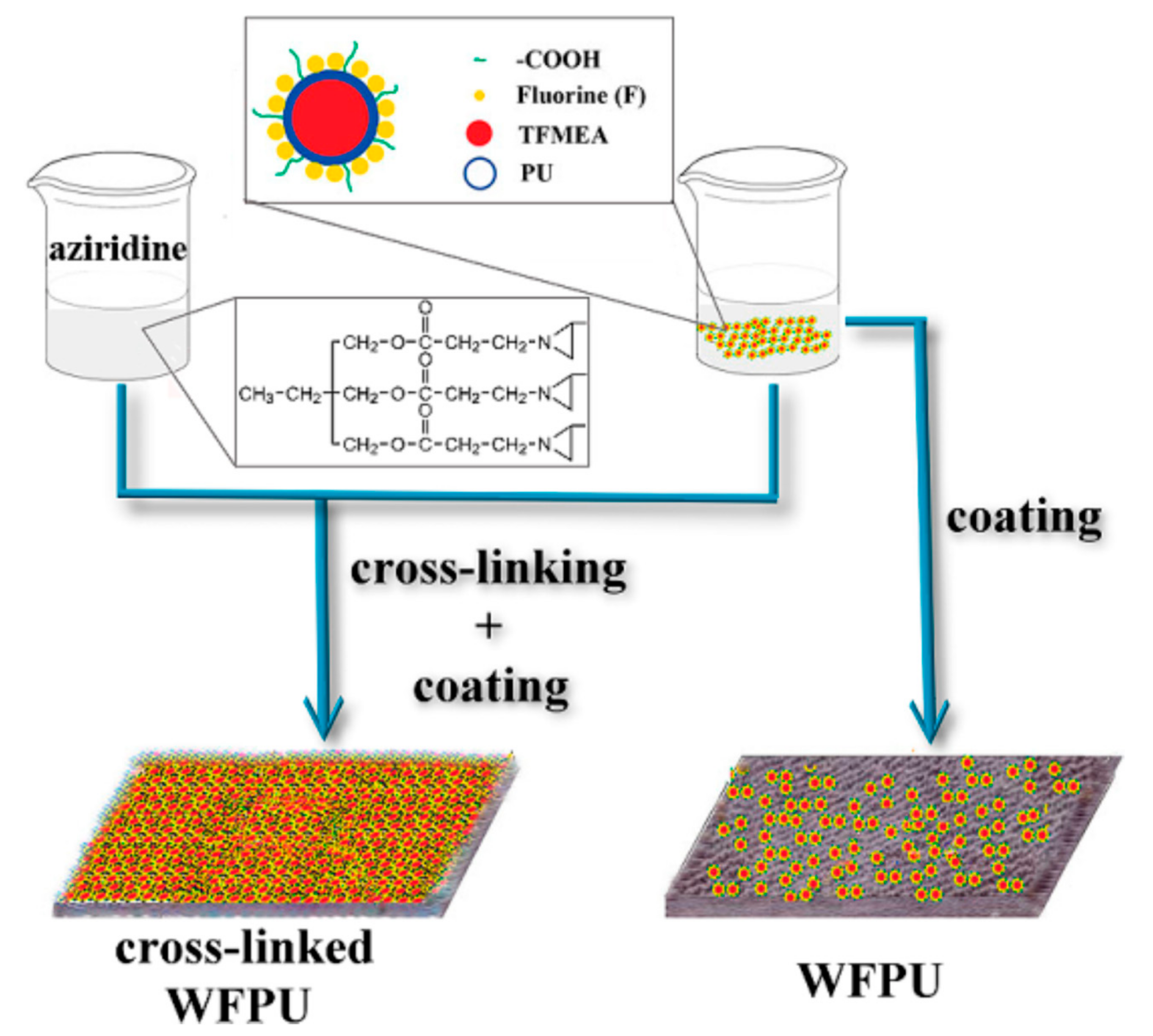 Polymers 12 02875 g010 Polymers 12 02875 g010