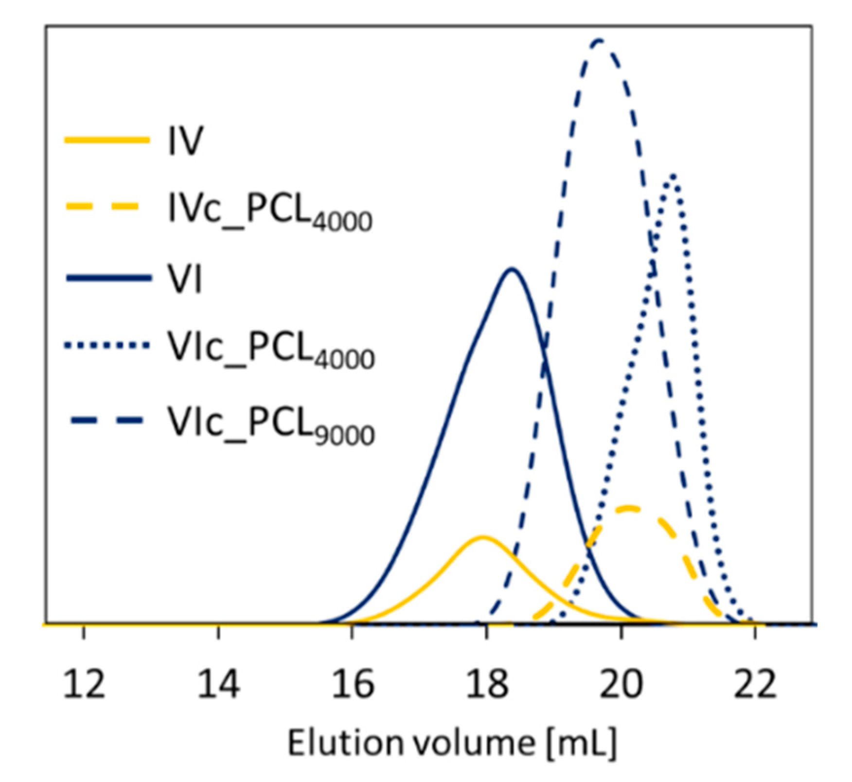 Polymers 12 02876 g003