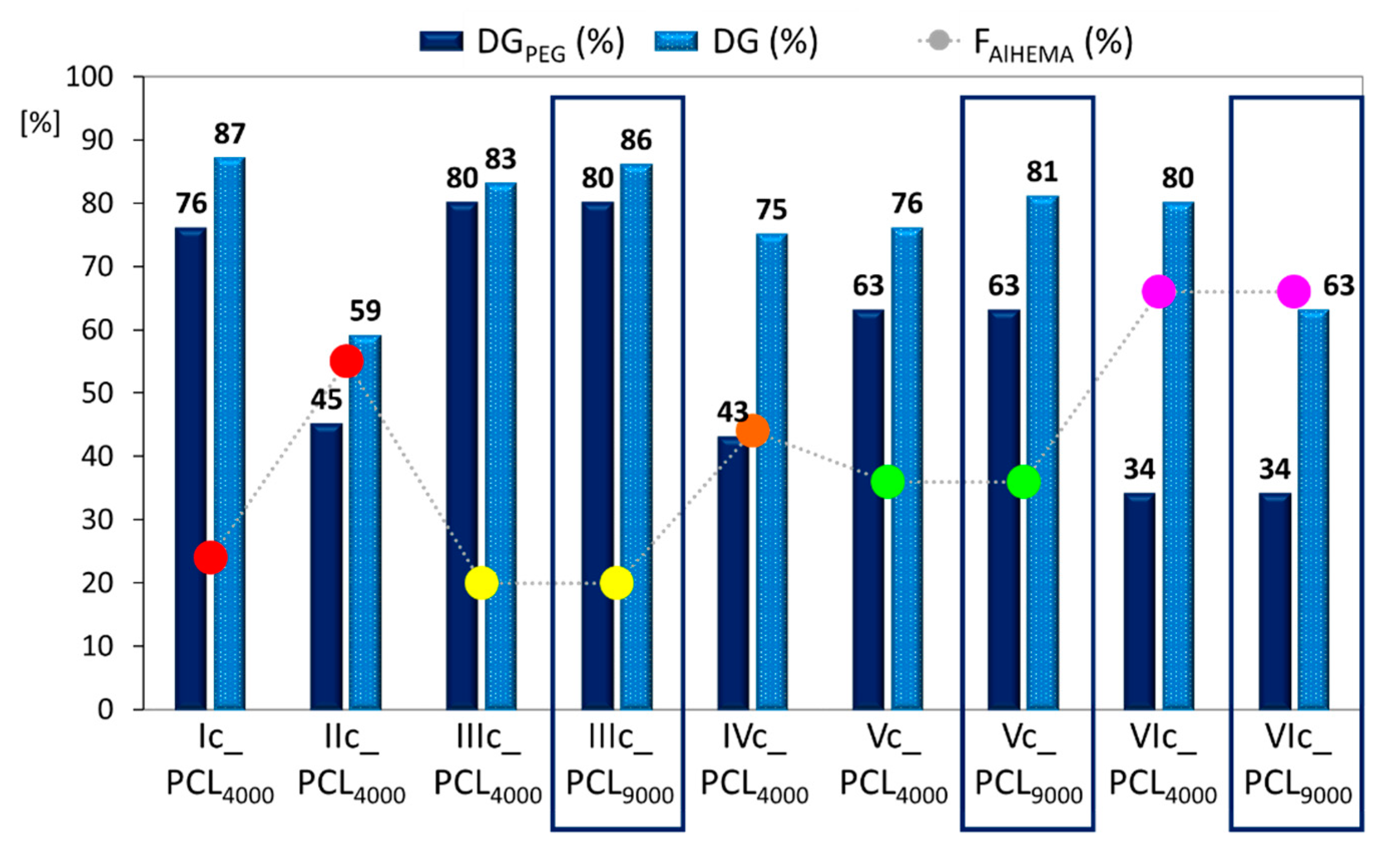 Polymers 12 02876 g005