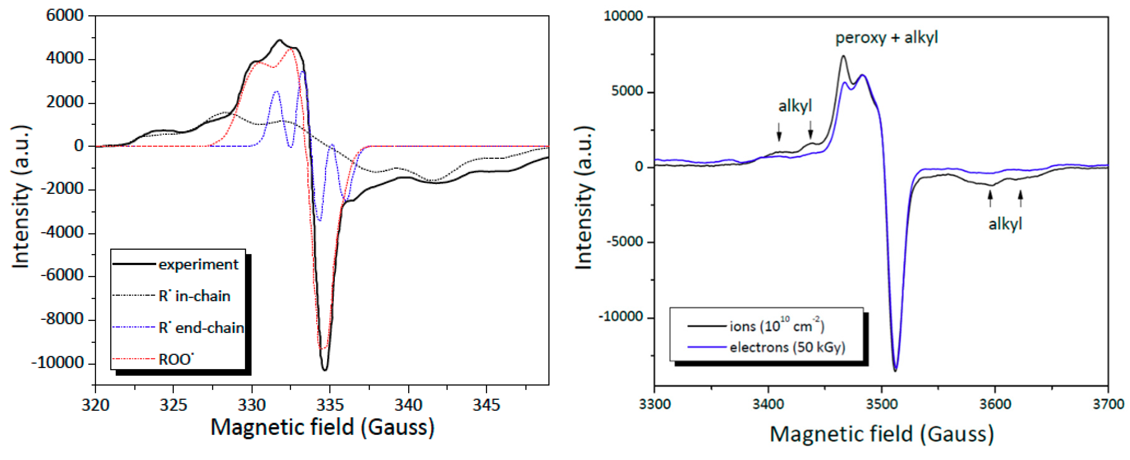 Polymers Free Full Text Polymerization Reactions And Modifications Of Polymers By Ionizing Radiation Html