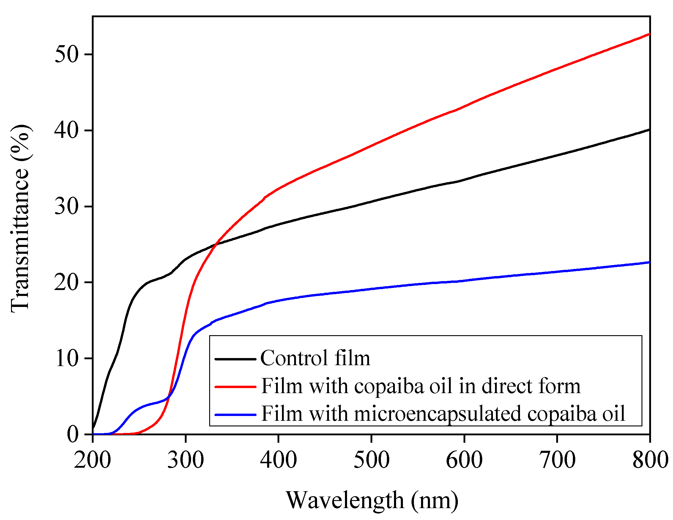 Polymers 12 02883 g004