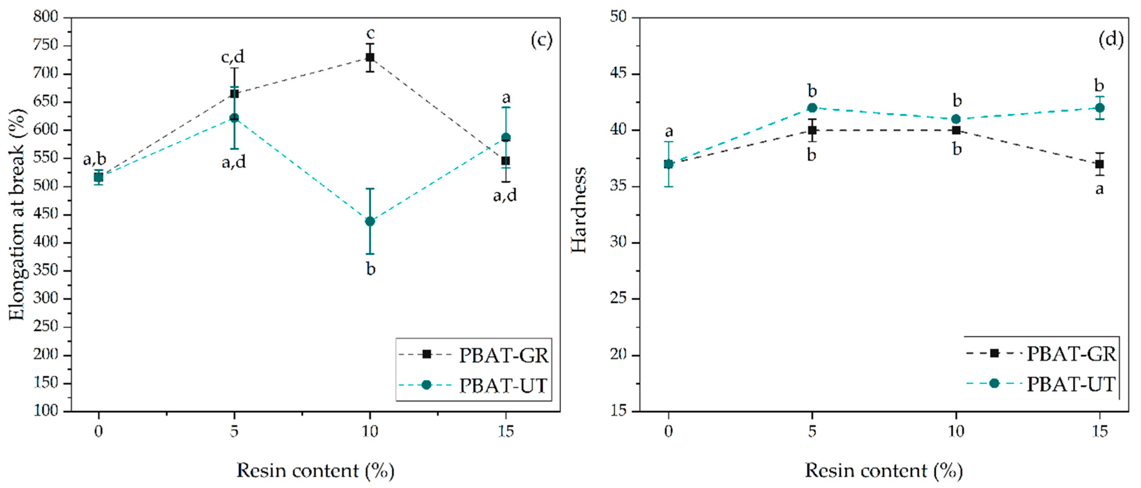 Polymers 12 02891 g001b