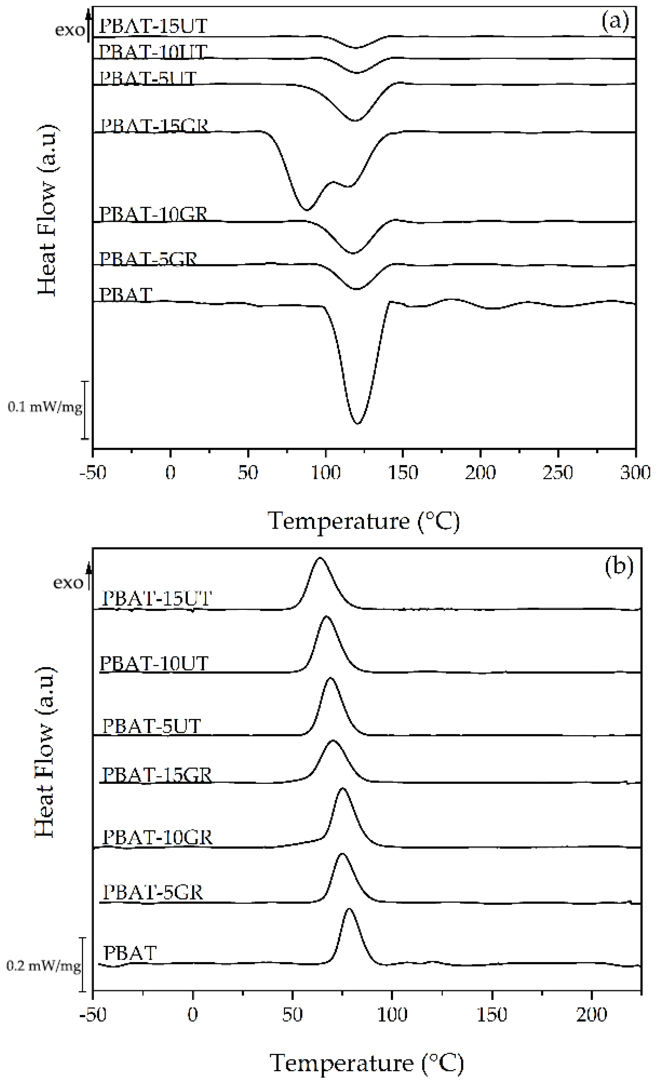 Polymers 12 02891 g003