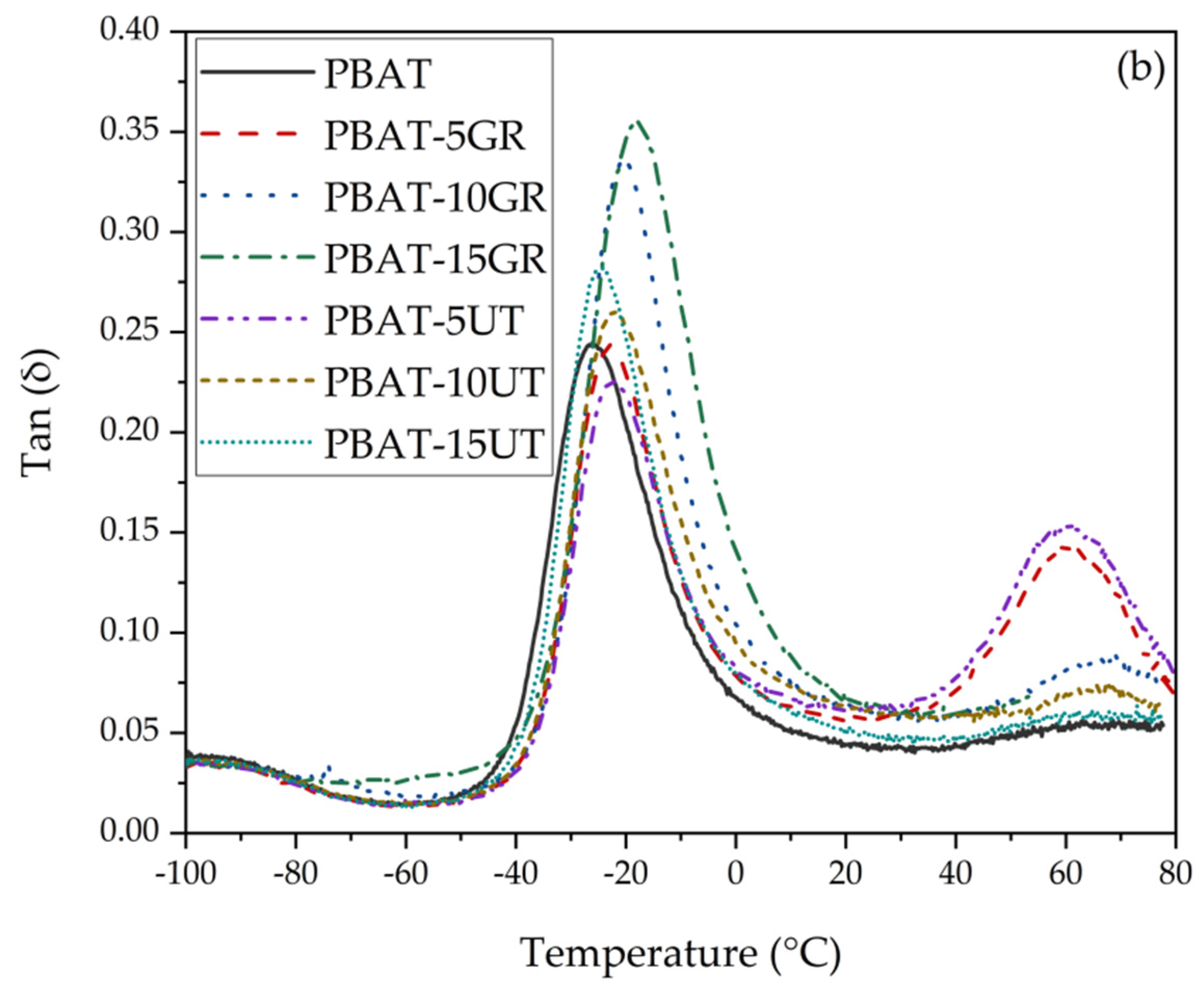 Polymers 12 02891 g004b