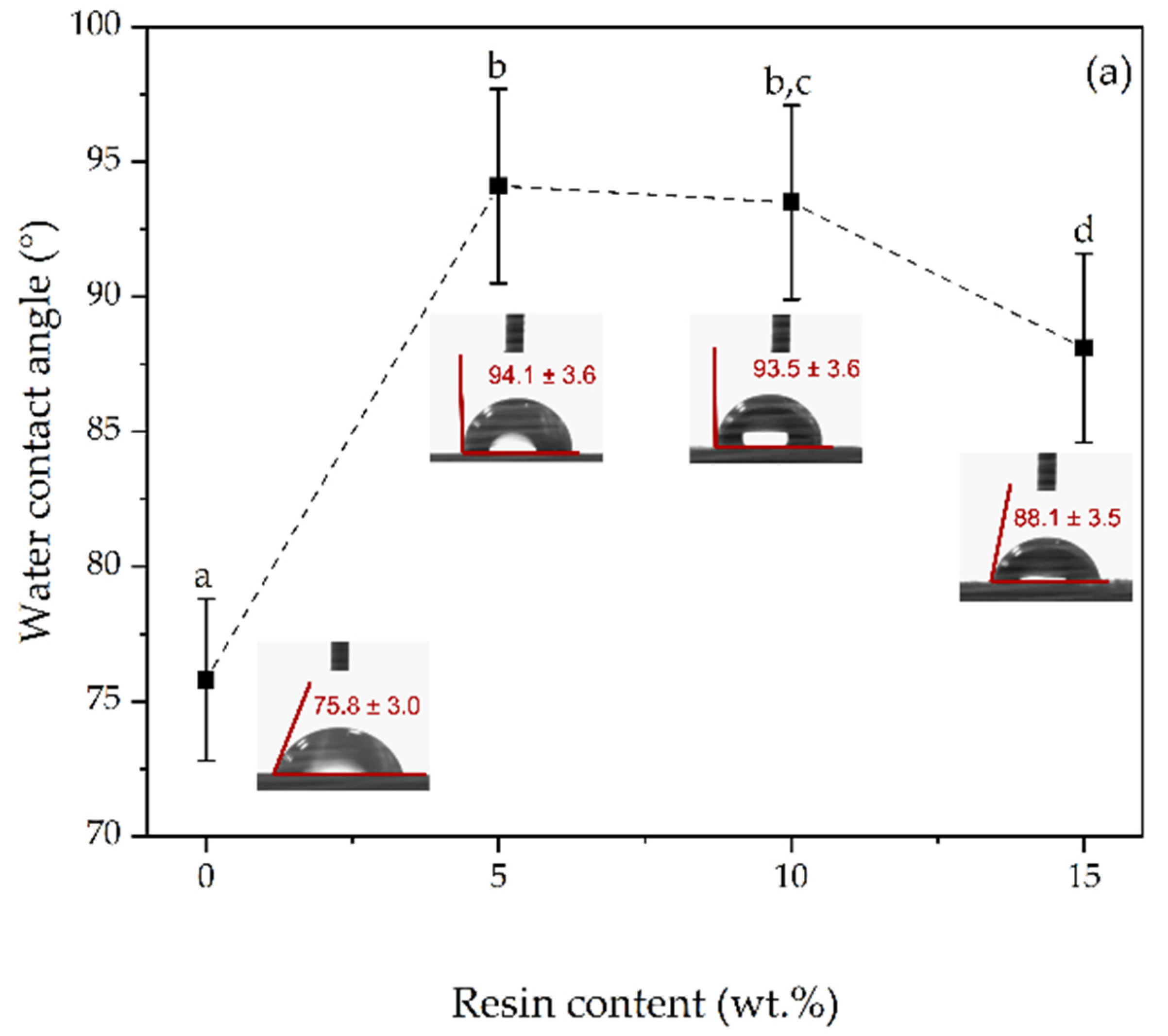 Polymers 12 02891 g005a