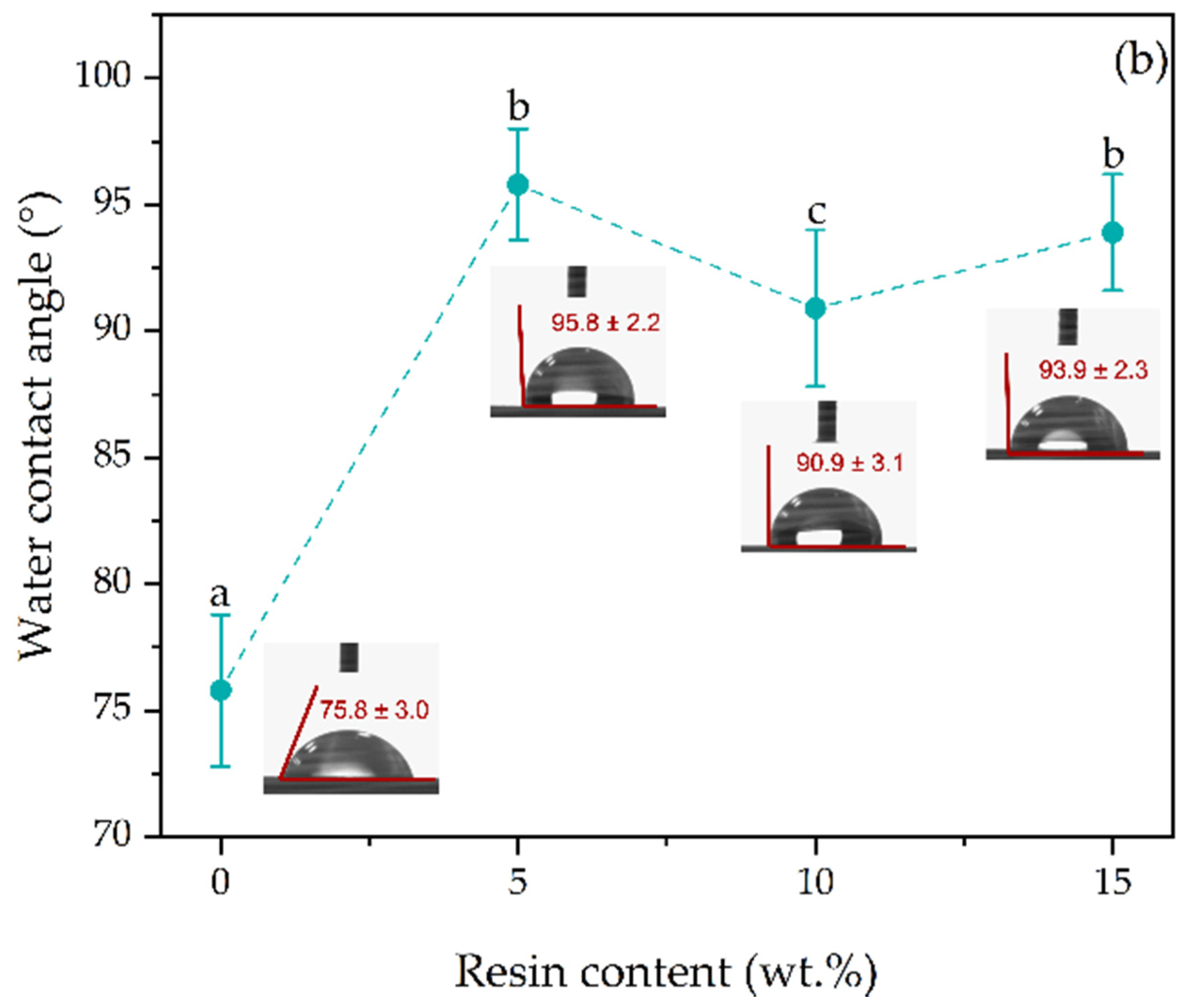 Polymers 12 02891 g005b