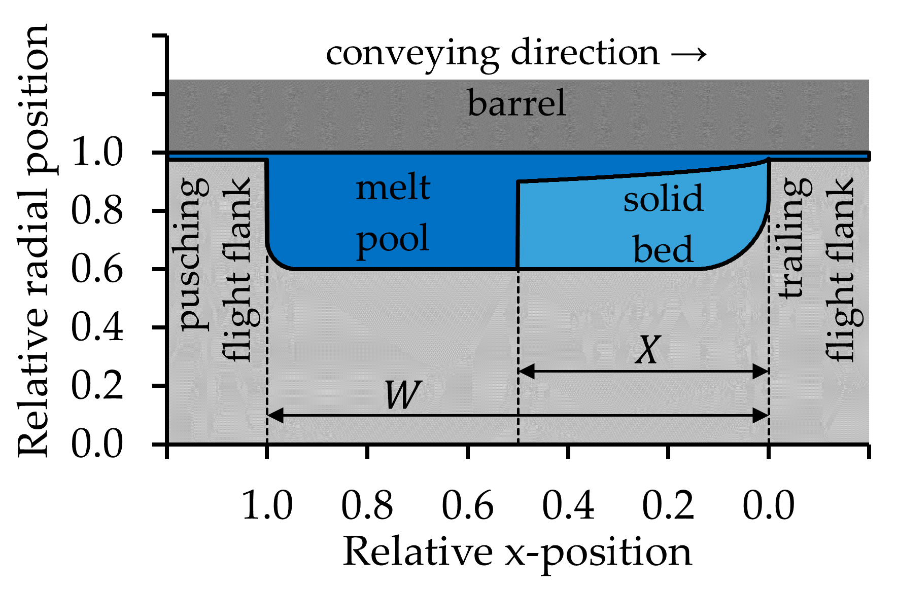 Polymers 12 02893 g001