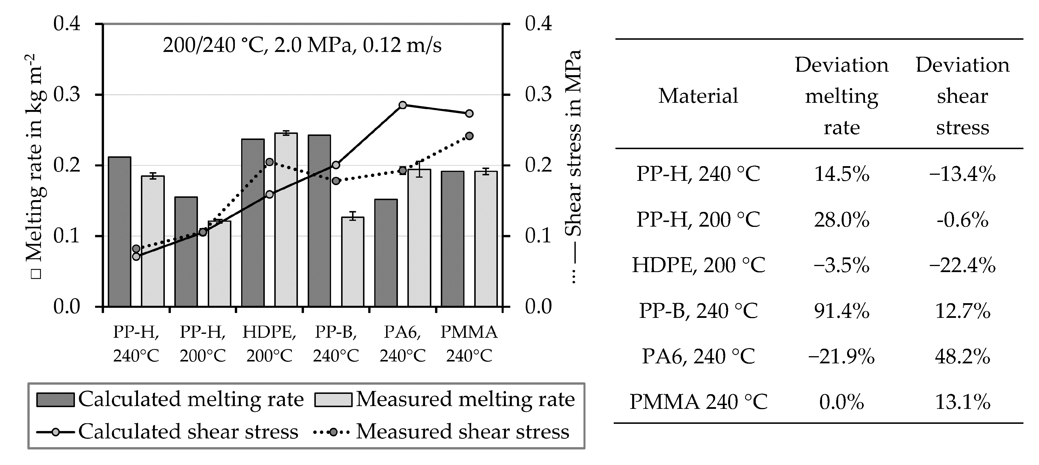 Polymers 12 02893 g005