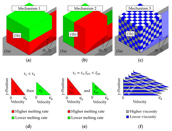 Polymers Free Full Text Melting Behavior Of Heterogeneous Polymer Bulk Solids Related To Flood Fed Single Screw Extruders Html