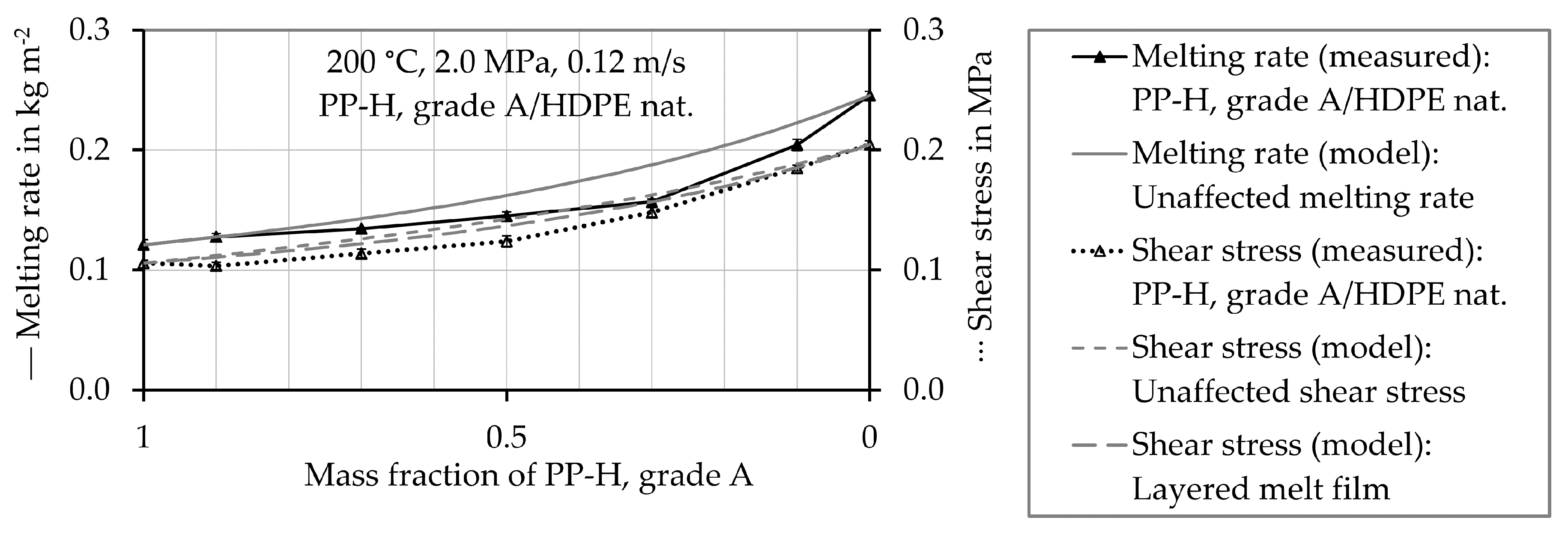Polymers 12 02893 g008