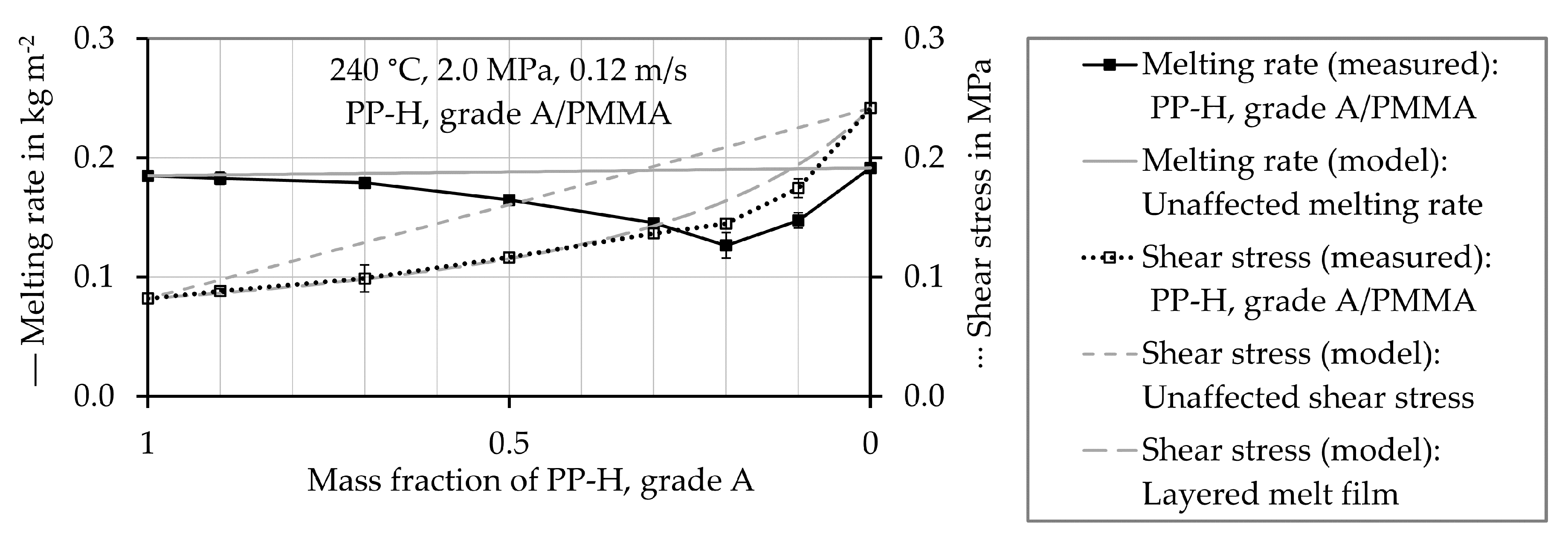 Polymers 12 02893 g010