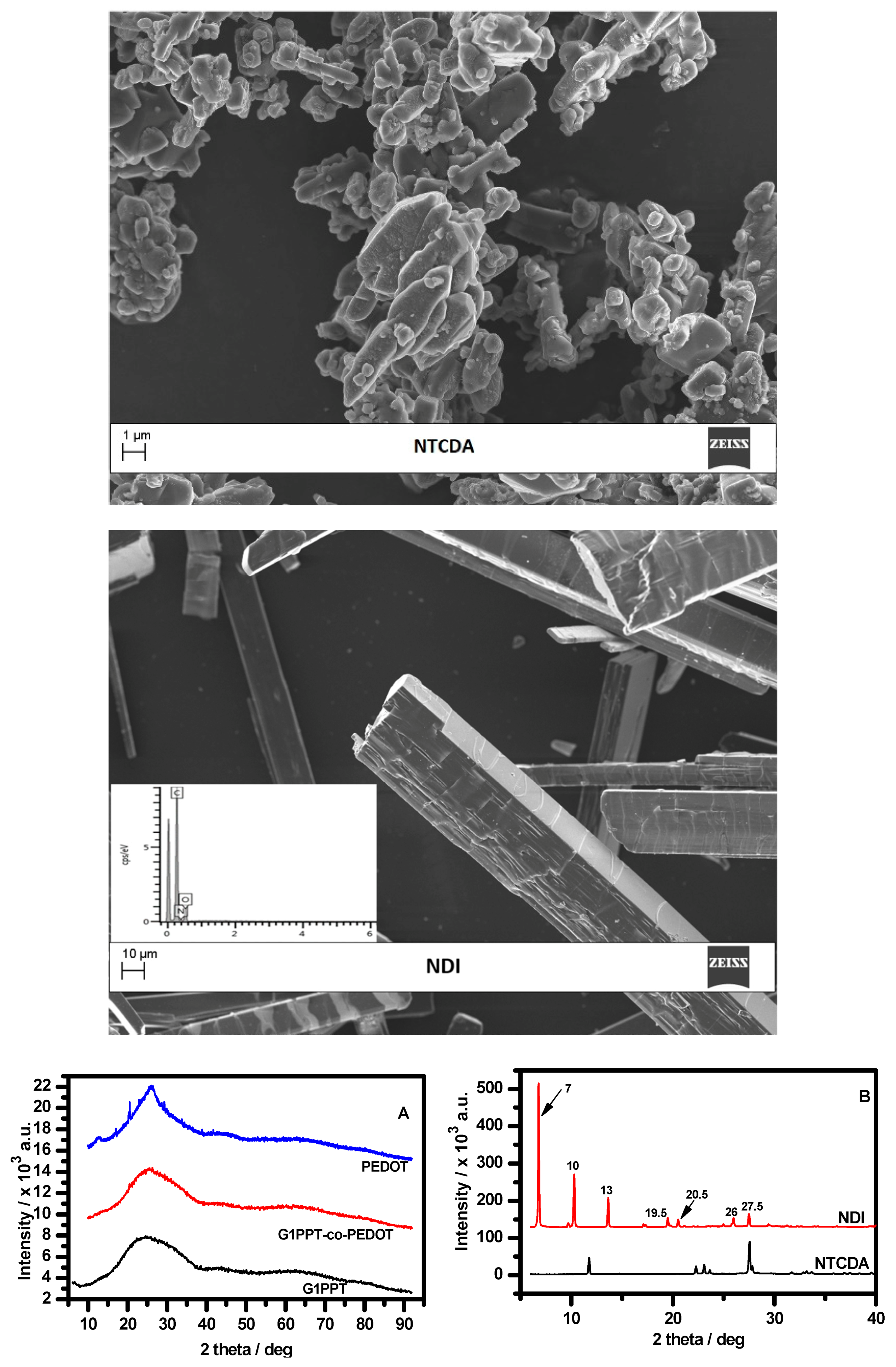 Polymers 12 02894 g002b