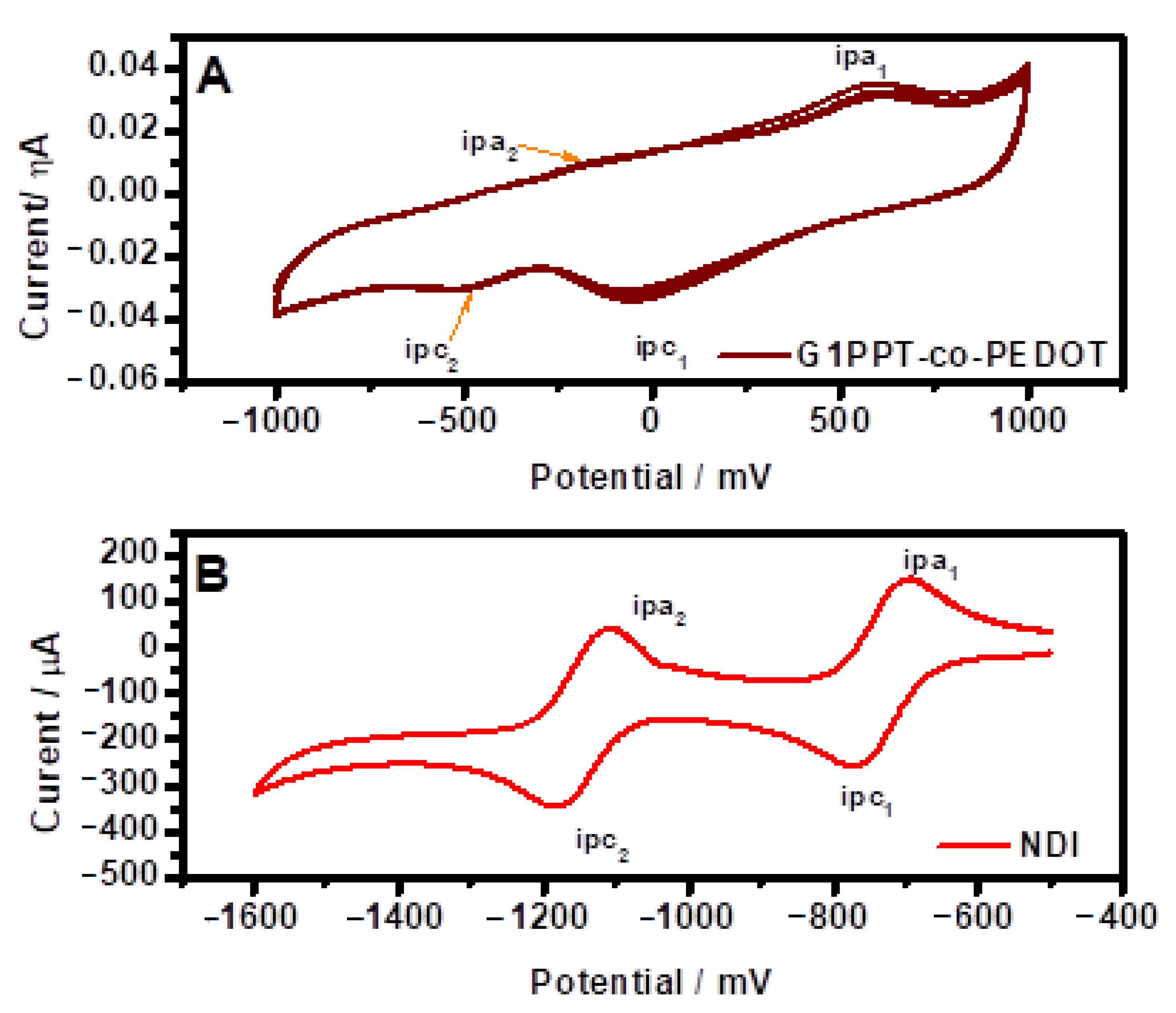 Polymers 12 02894 g003