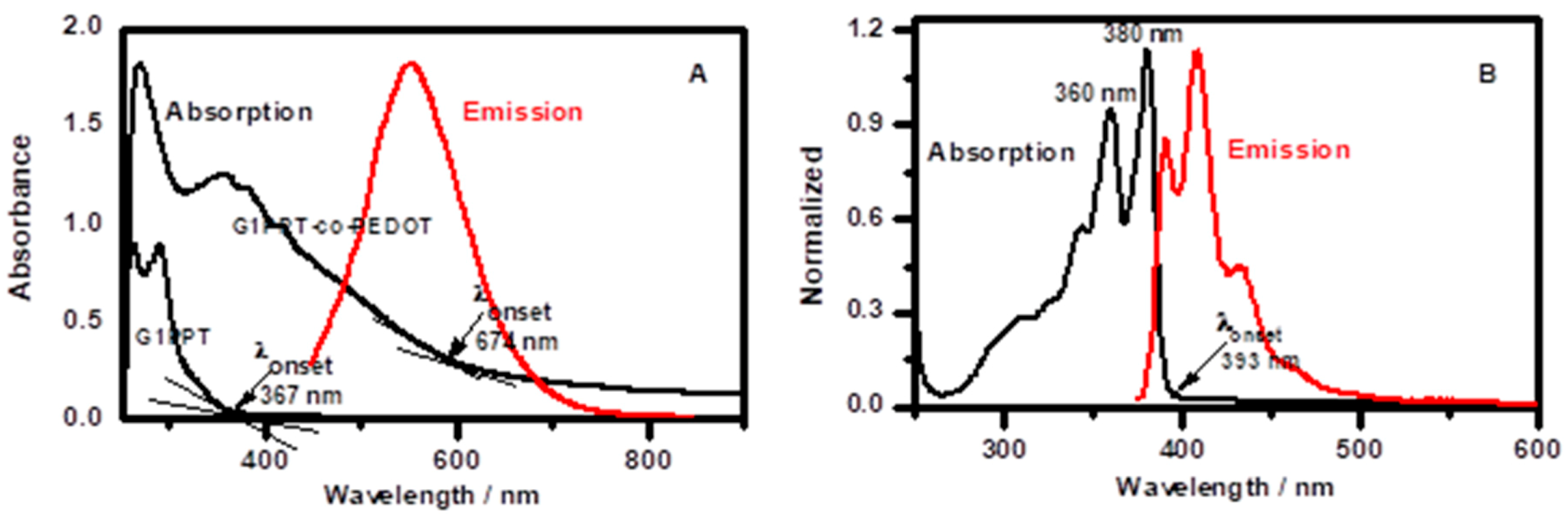 Polymers 12 02894 g004