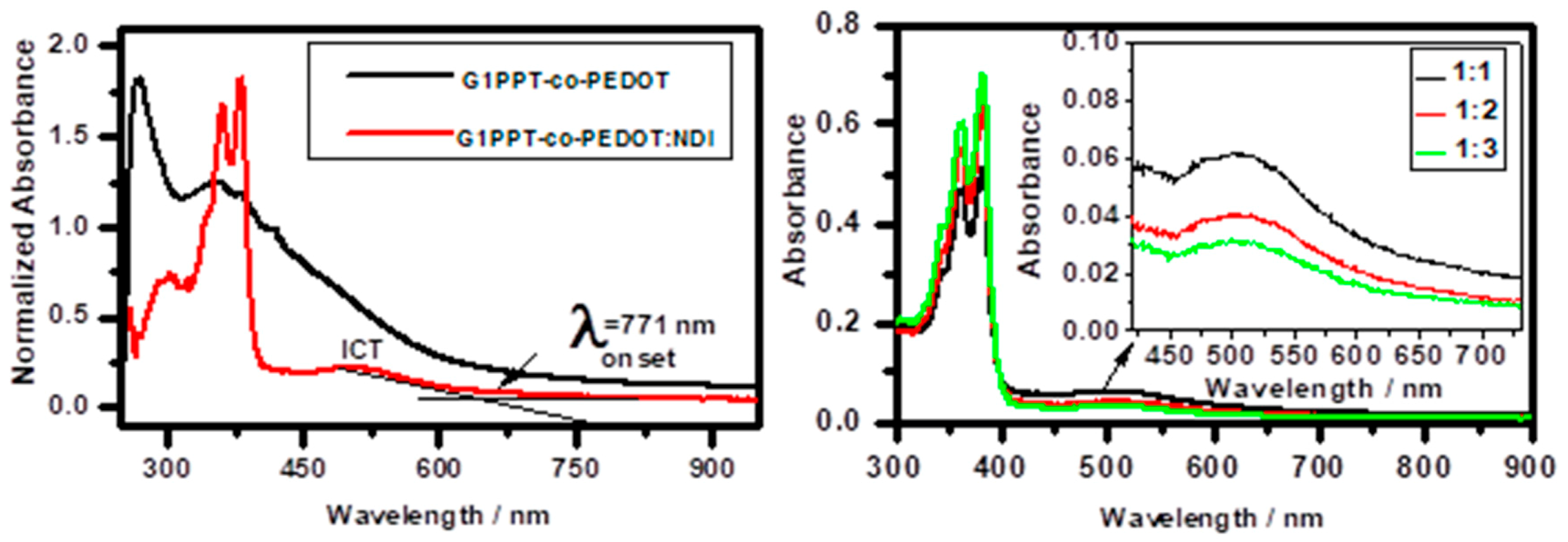 Polymers 12 02894 g005