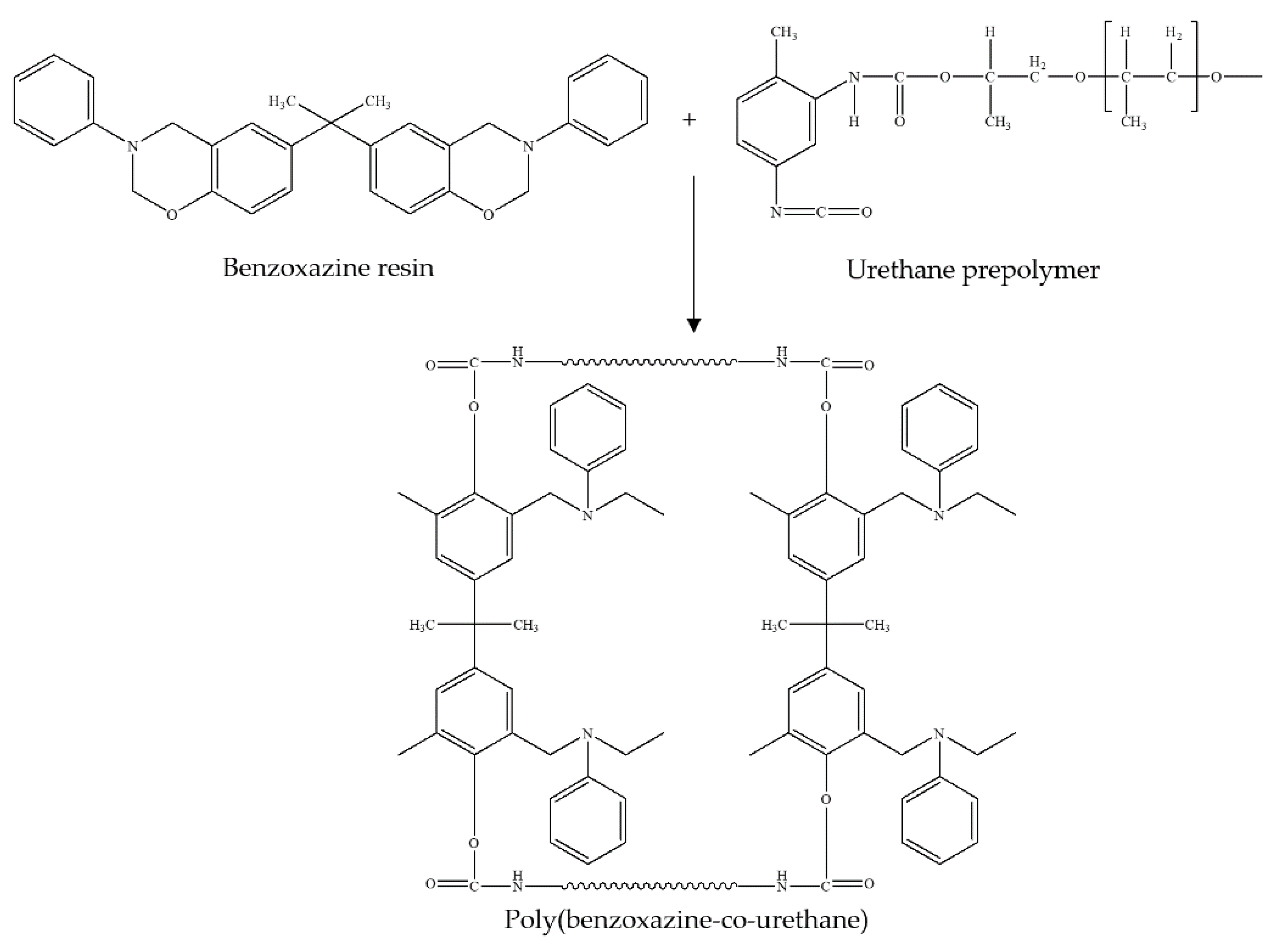 Polymers 12 02897 sch002 Polymers 12 02897 sch002
