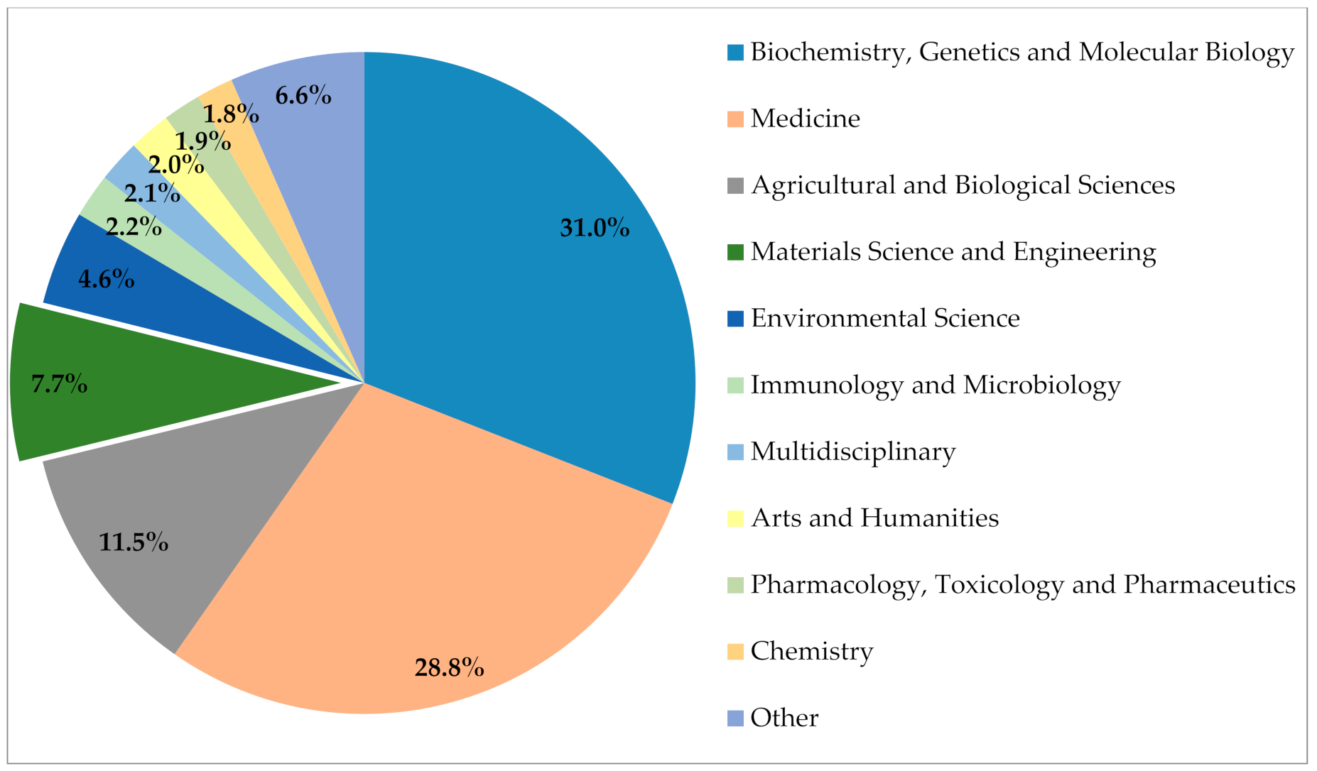 Polymers 12 02899 g001