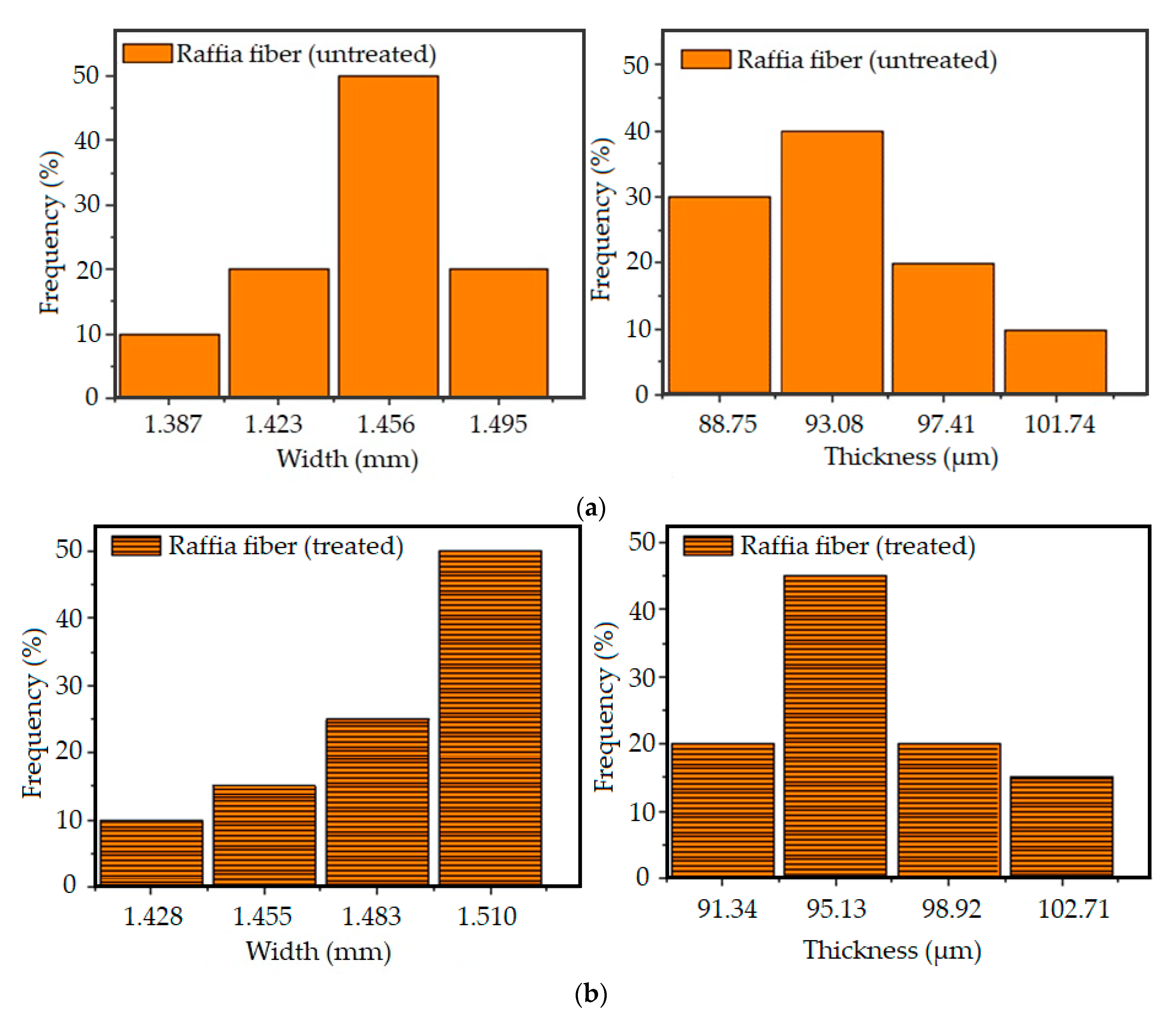 Polymers 12 02899 g005