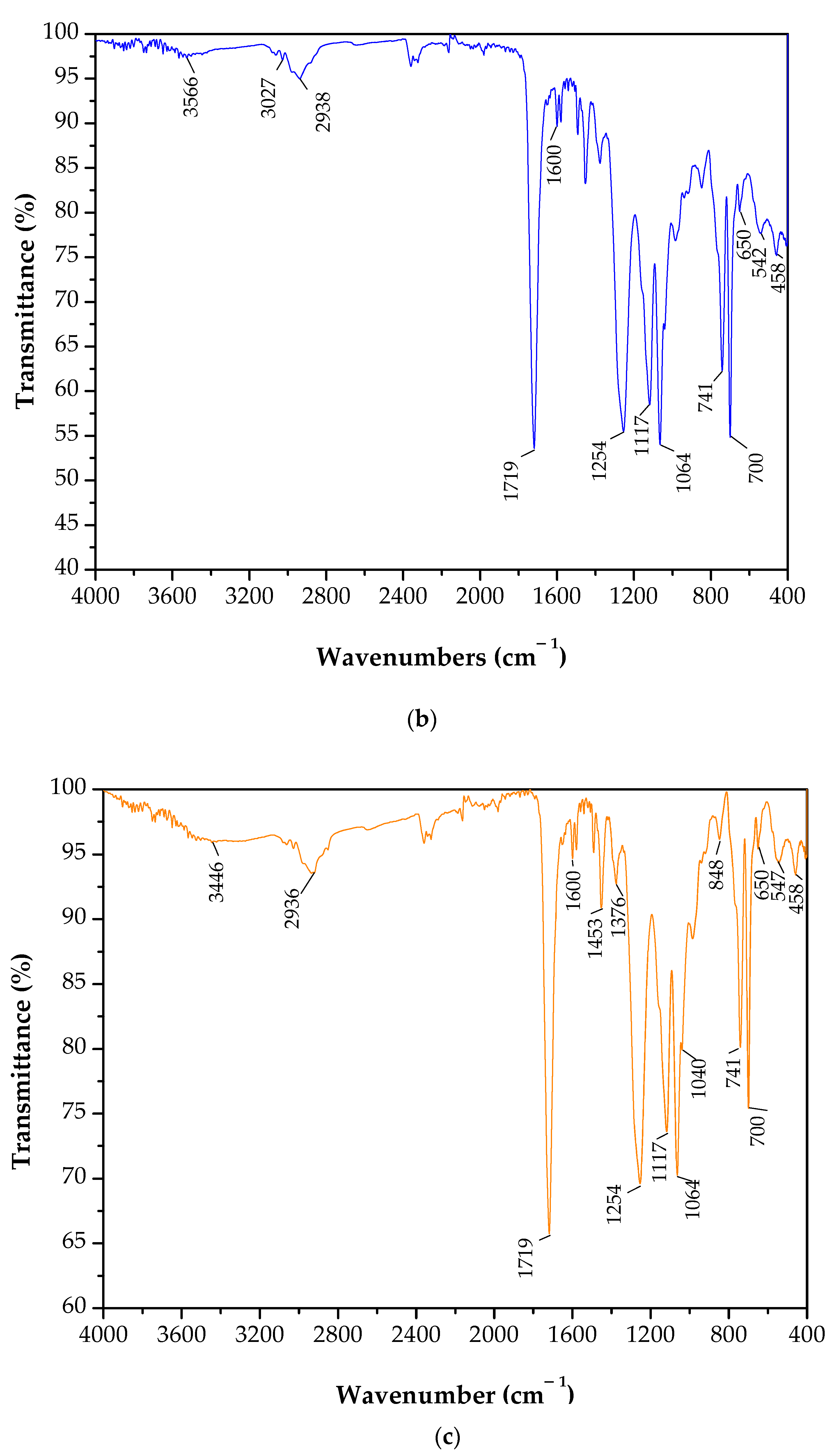 Polymers 12 02899 g012b