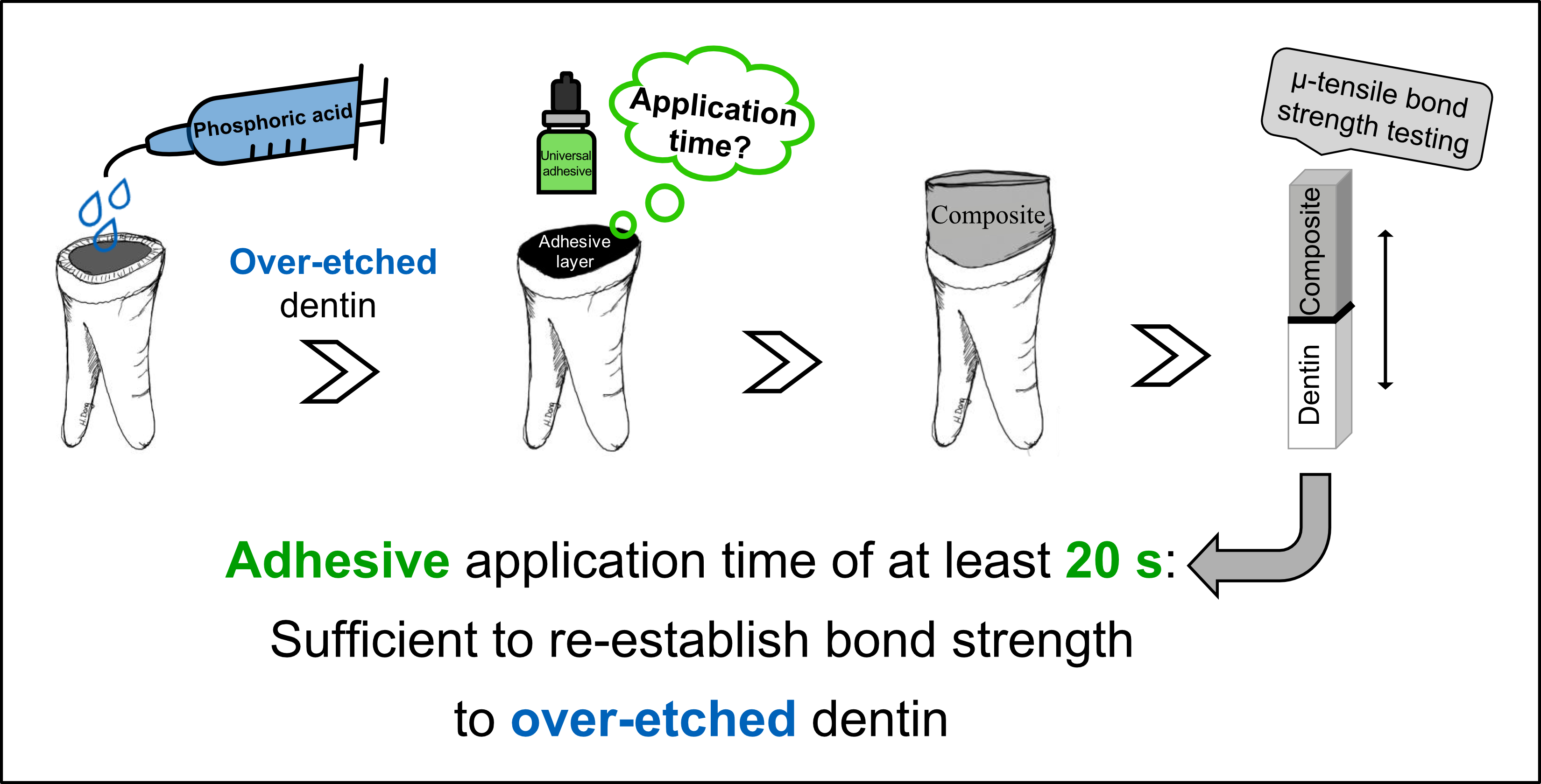 Polymers Free FullText Effect of OverEtching and Prolonged