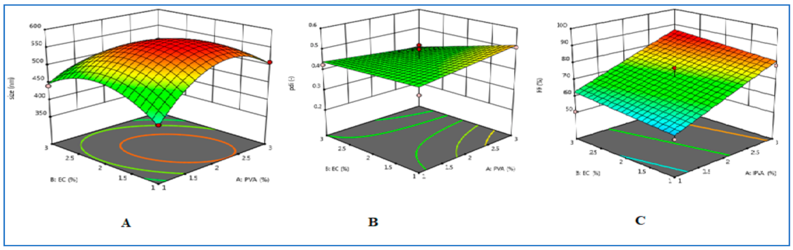 Polymers 12 02903 g002