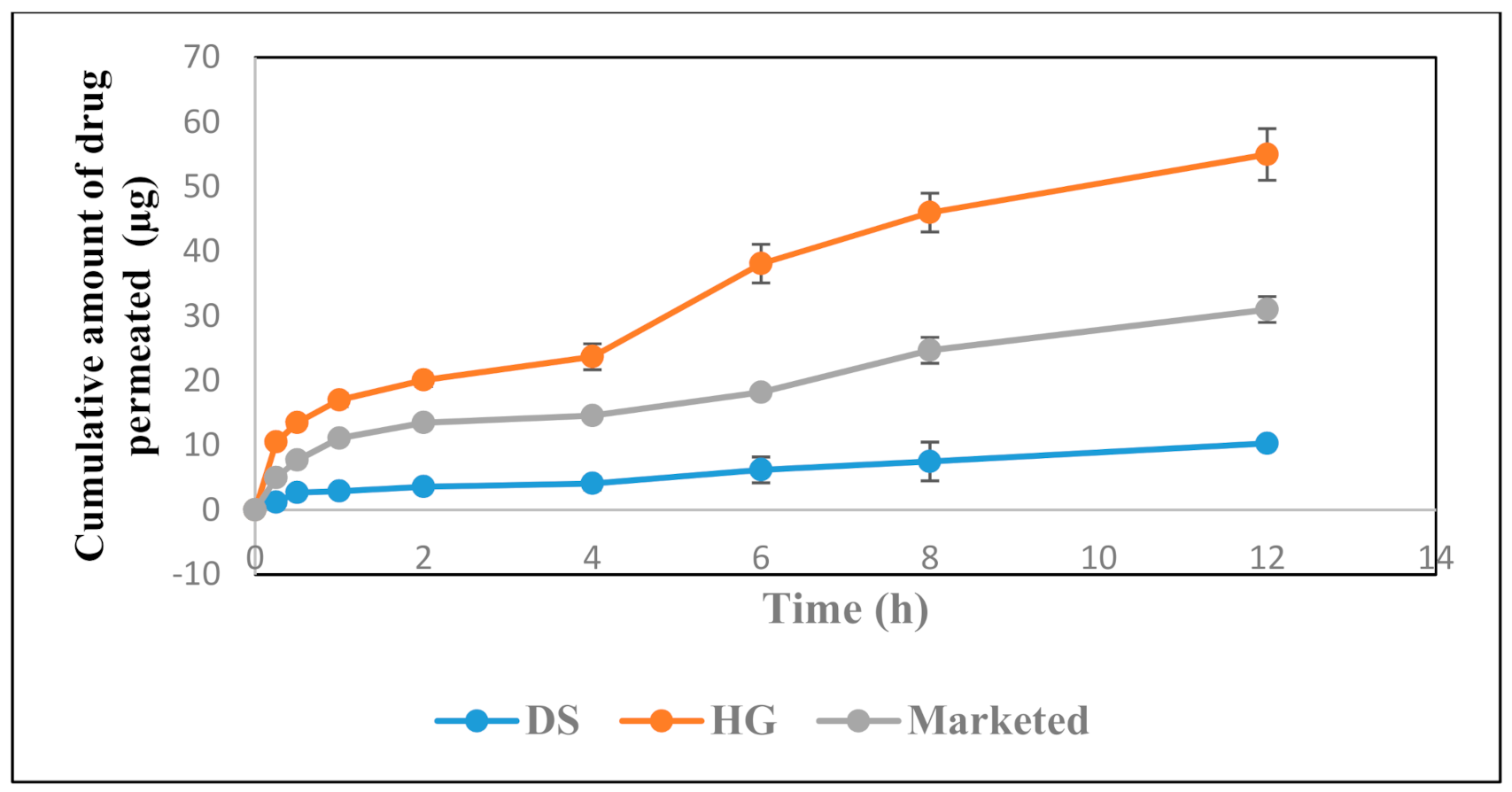 Polymers 12 02903 g006