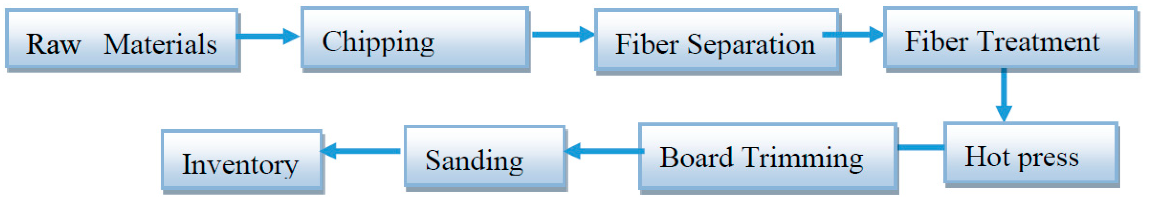 Polymers 12 02911 g001