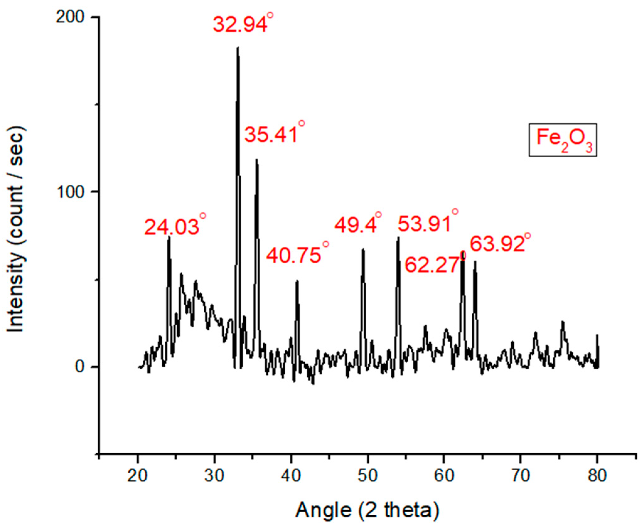 Polymers 12 02911 g004