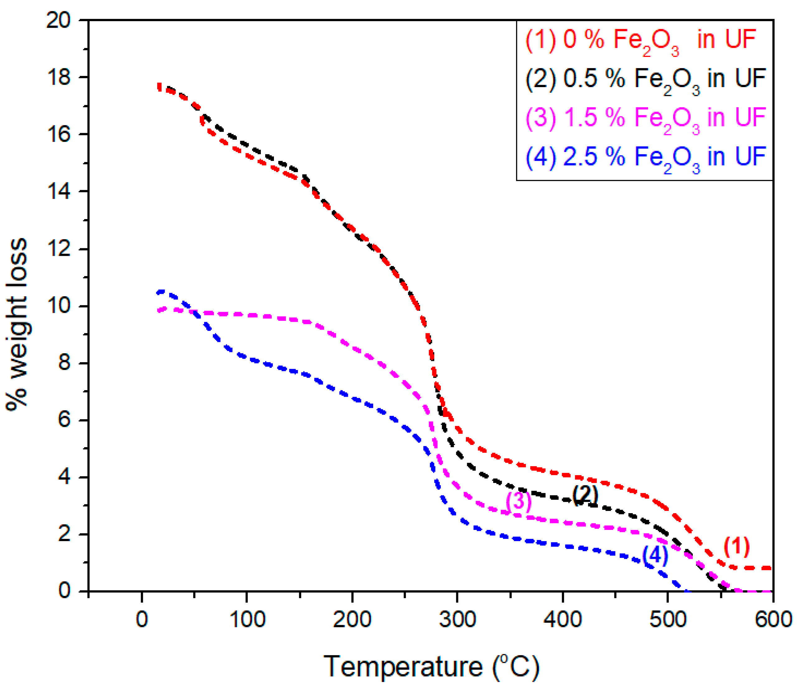 Polymers 12 02911 g009