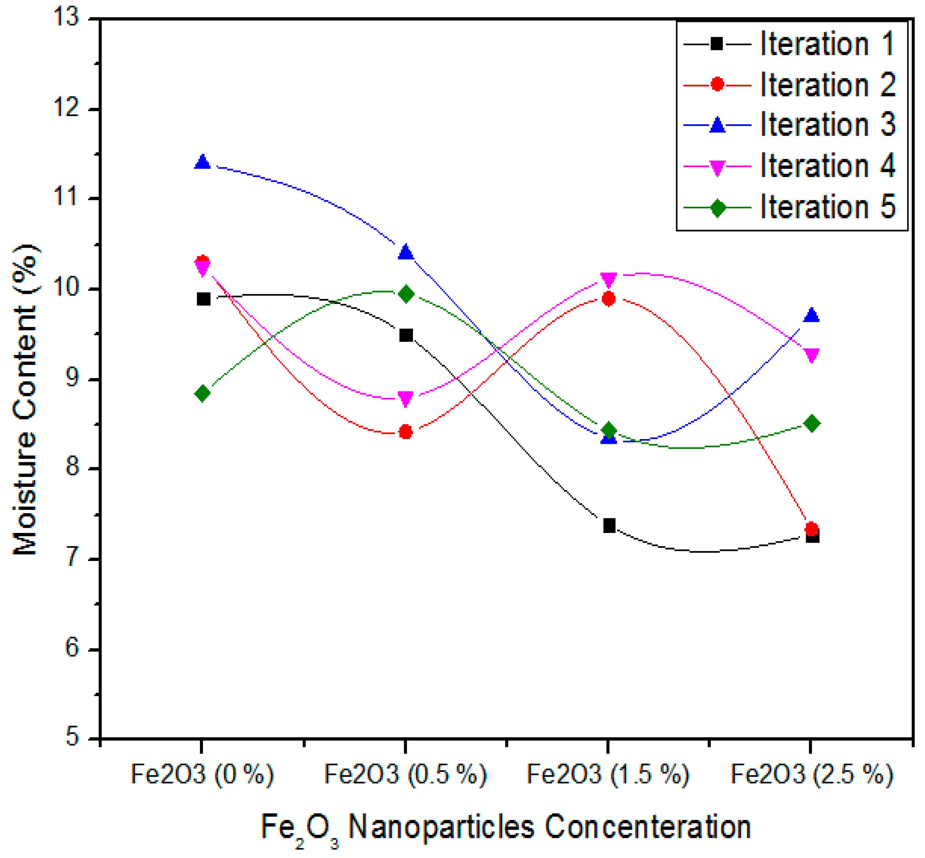 Polymers 12 02911 g011