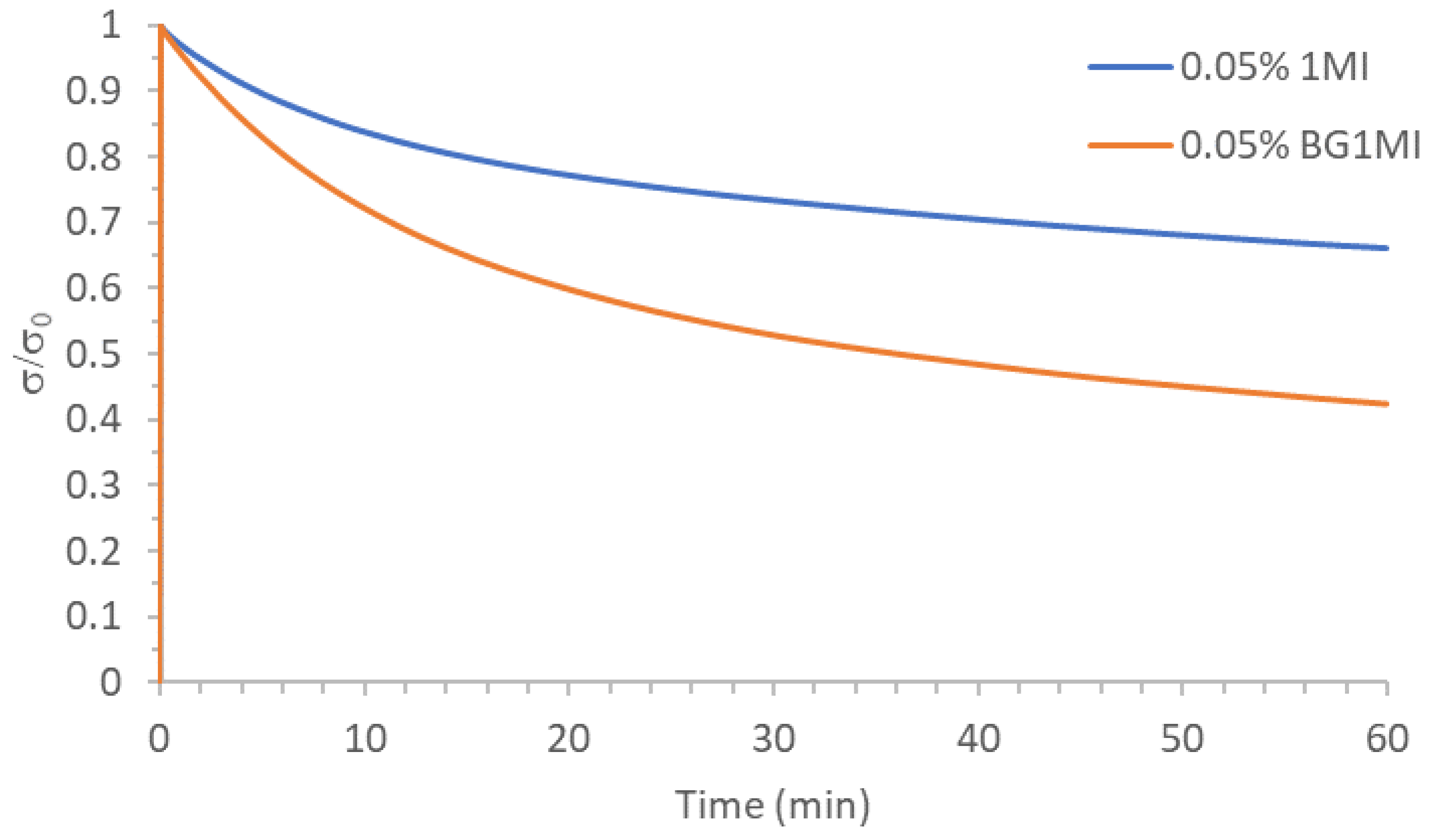 Polymers 12 02913 g001