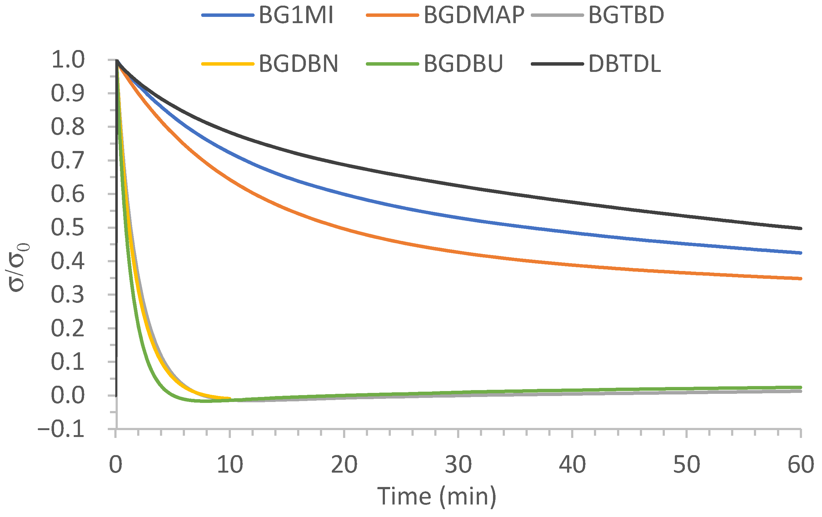 Polymers 12 02913 g002
