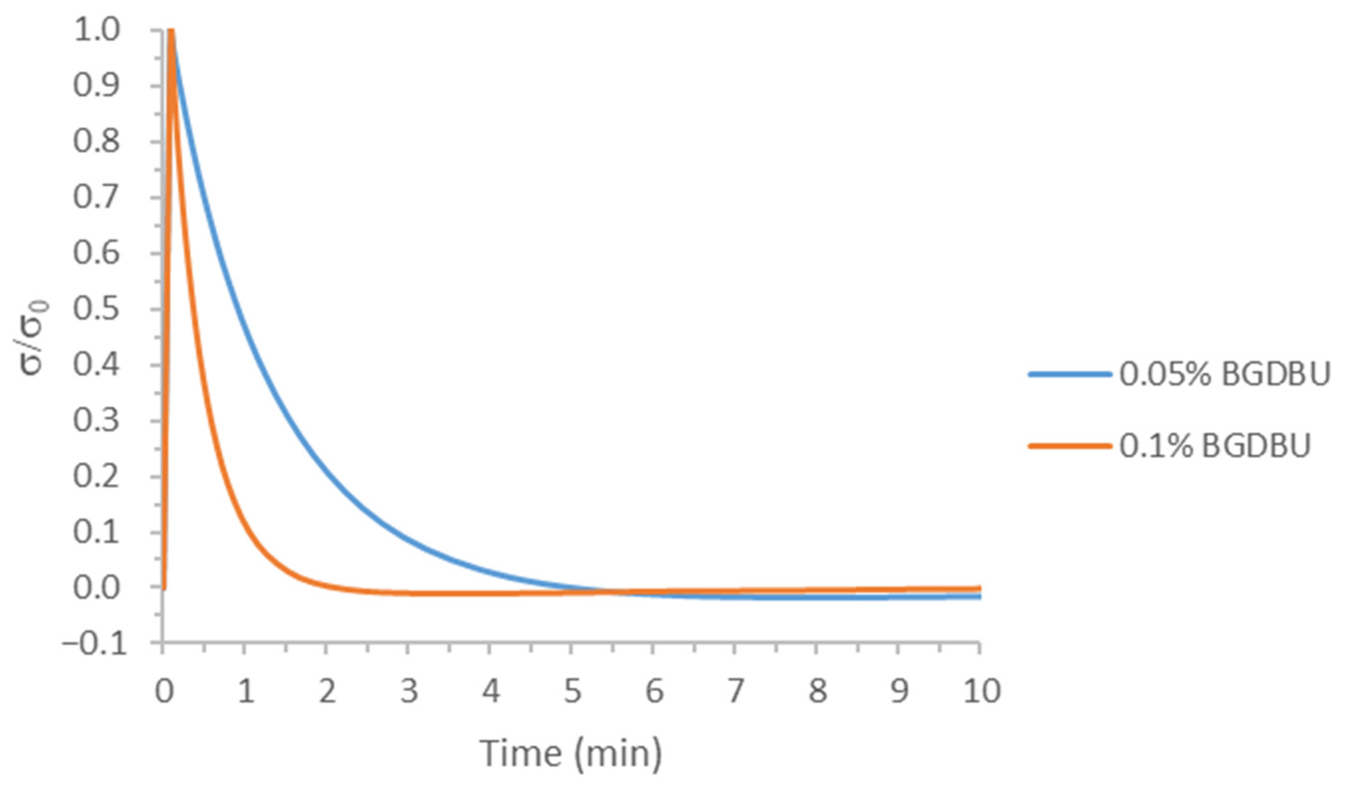 Polymers 12 02913 g003