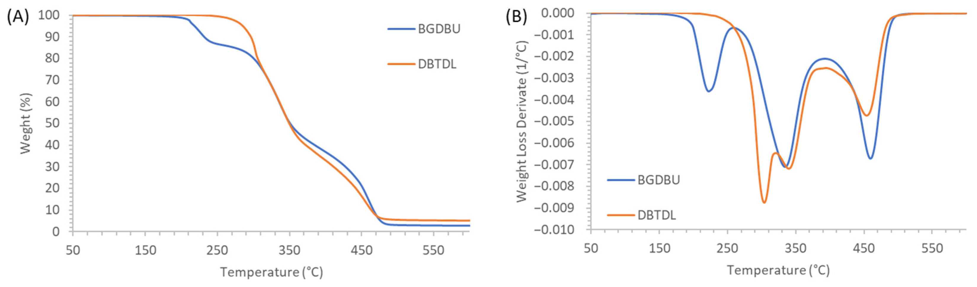 Polymers 12 02913 g005