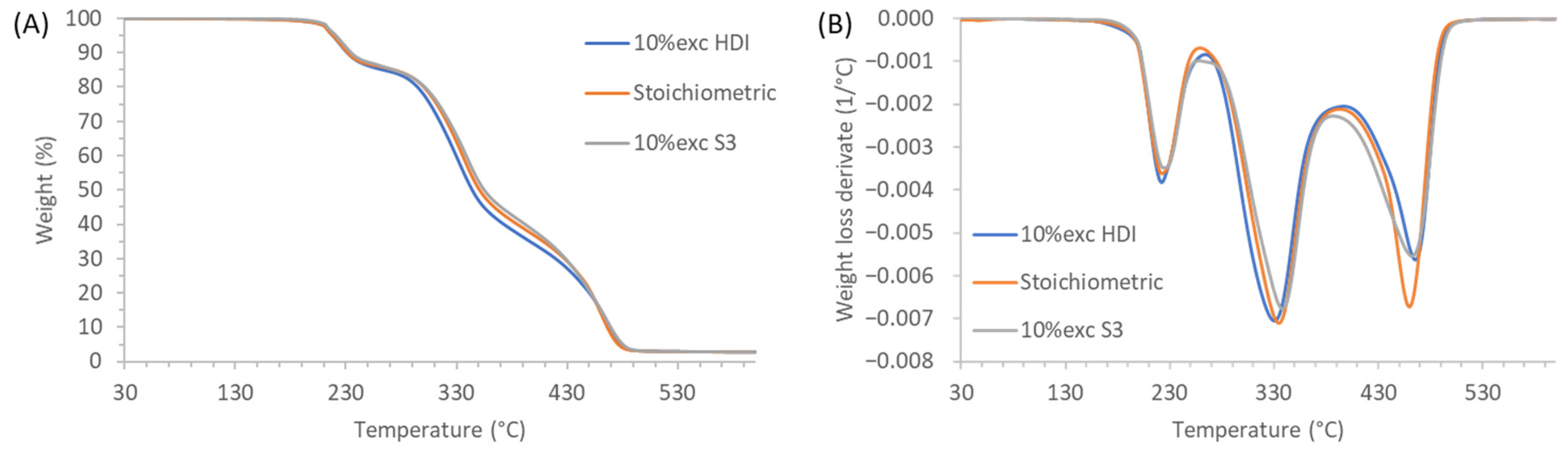 Polymers 12 02913 g006