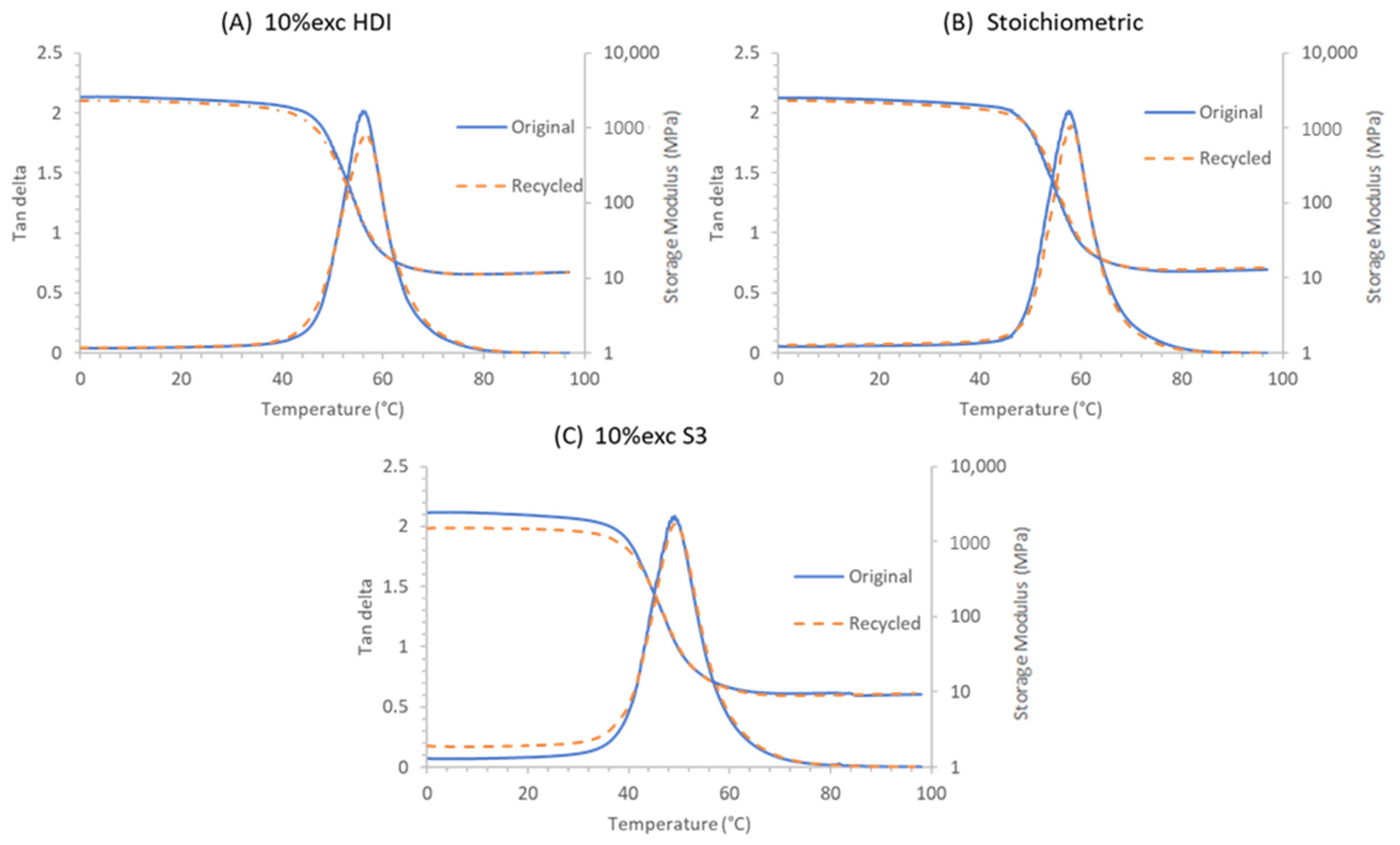 Polymers 12 02913 g009
