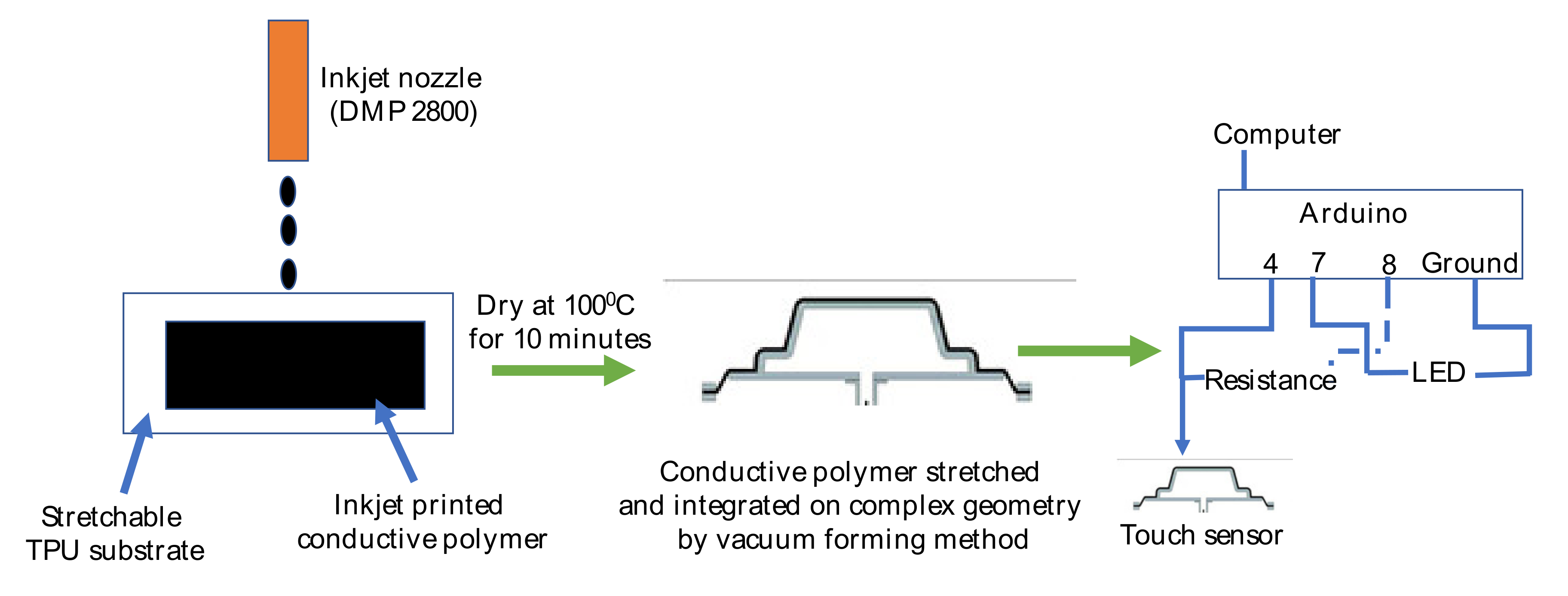 Polymers 12 02915 g001 Polymers 12 02915 g001