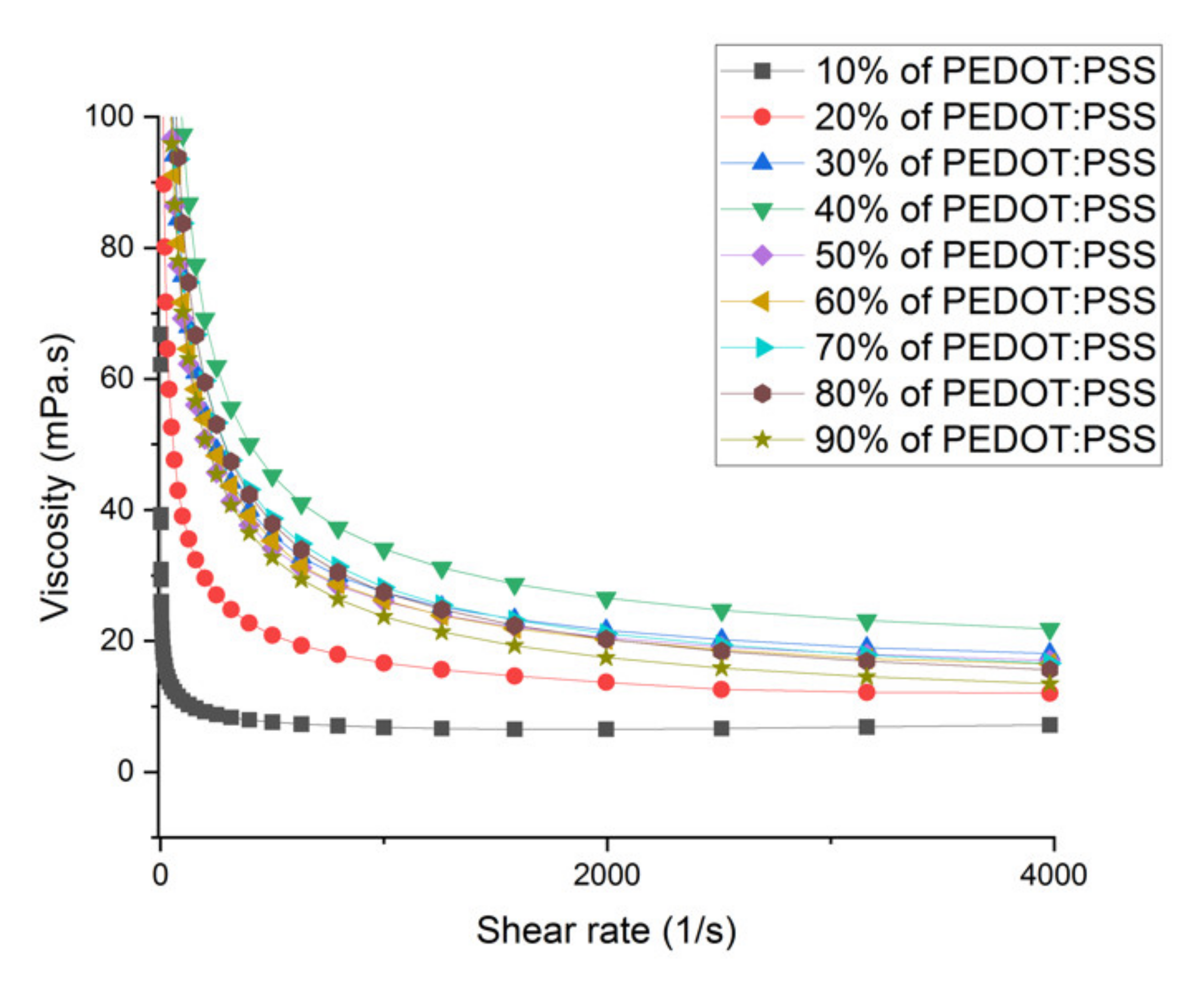 Polymers 12 02915 g002 Polymers 12 02915 g002