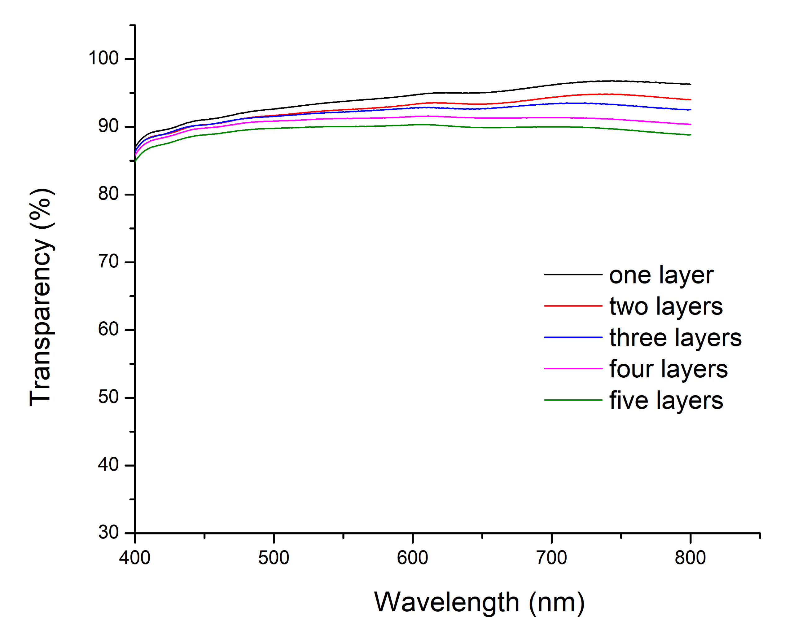 Polymers 12 02915 g005 Polymers 12 02915 g005
