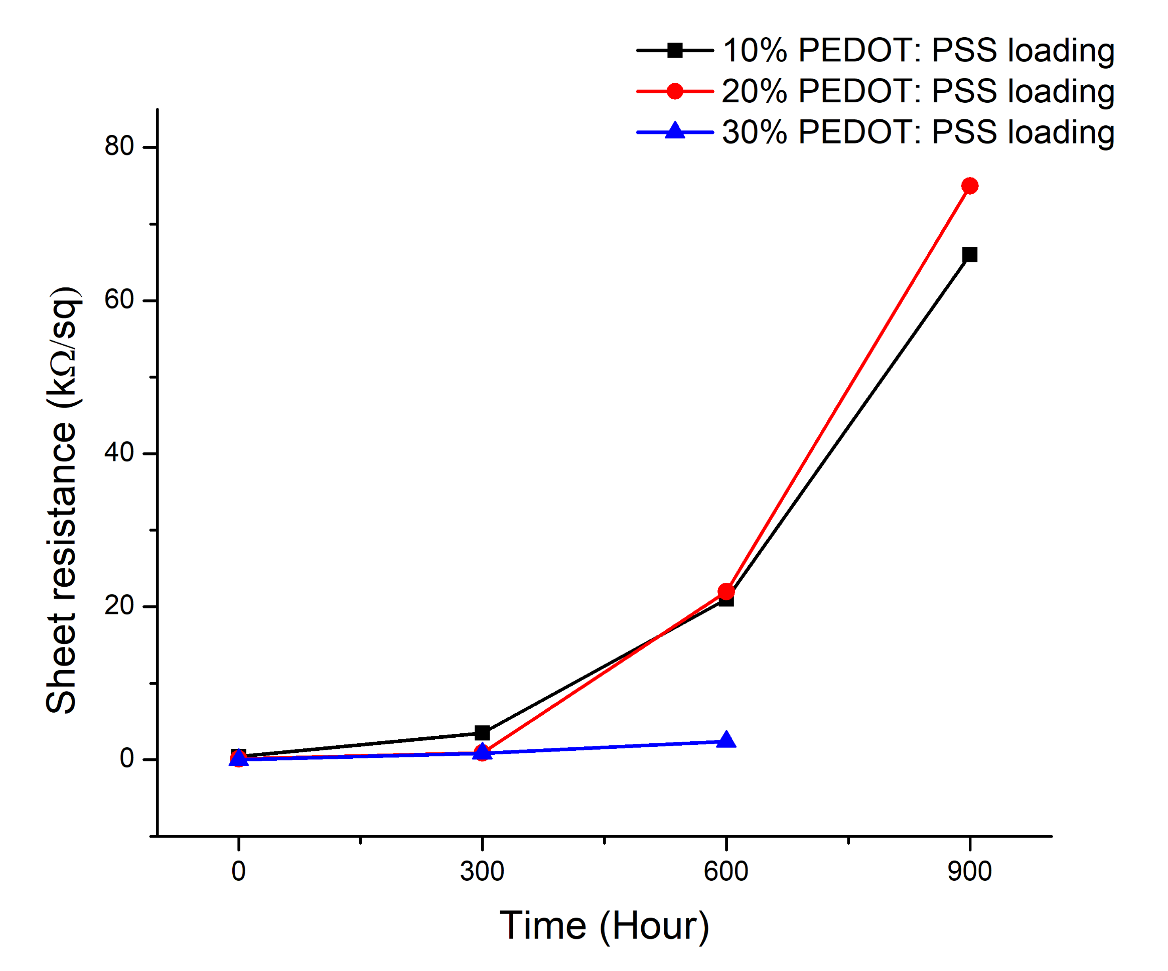 Polymers 12 02915 g007 Polymers 12 02915 g007