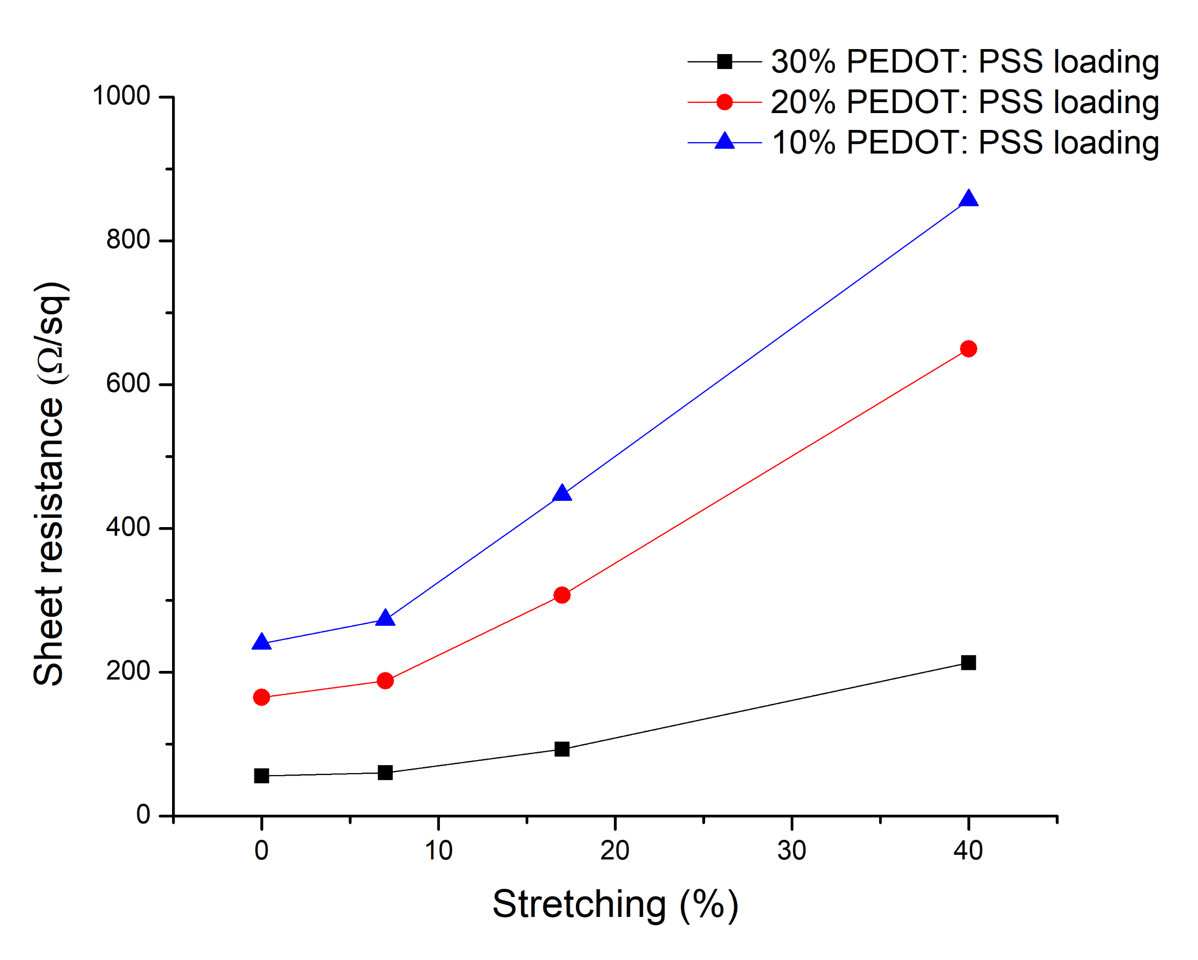 Polymers 12 02915 g008 Polymers 12 02915 g008