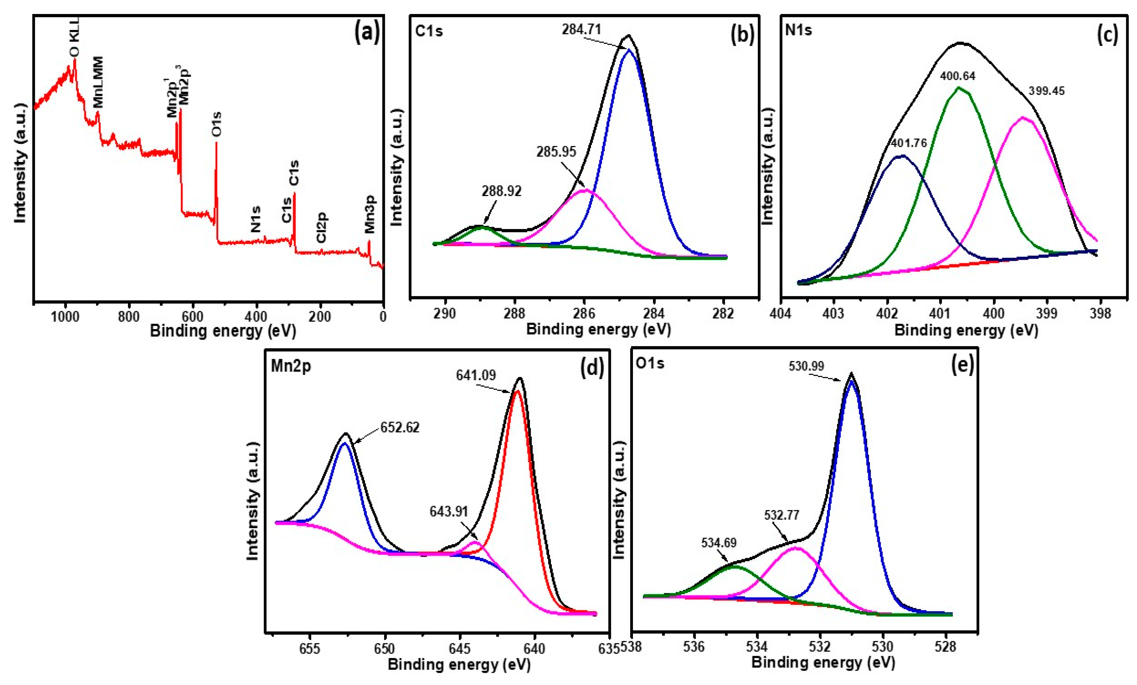 Polymers 12 02918 g004