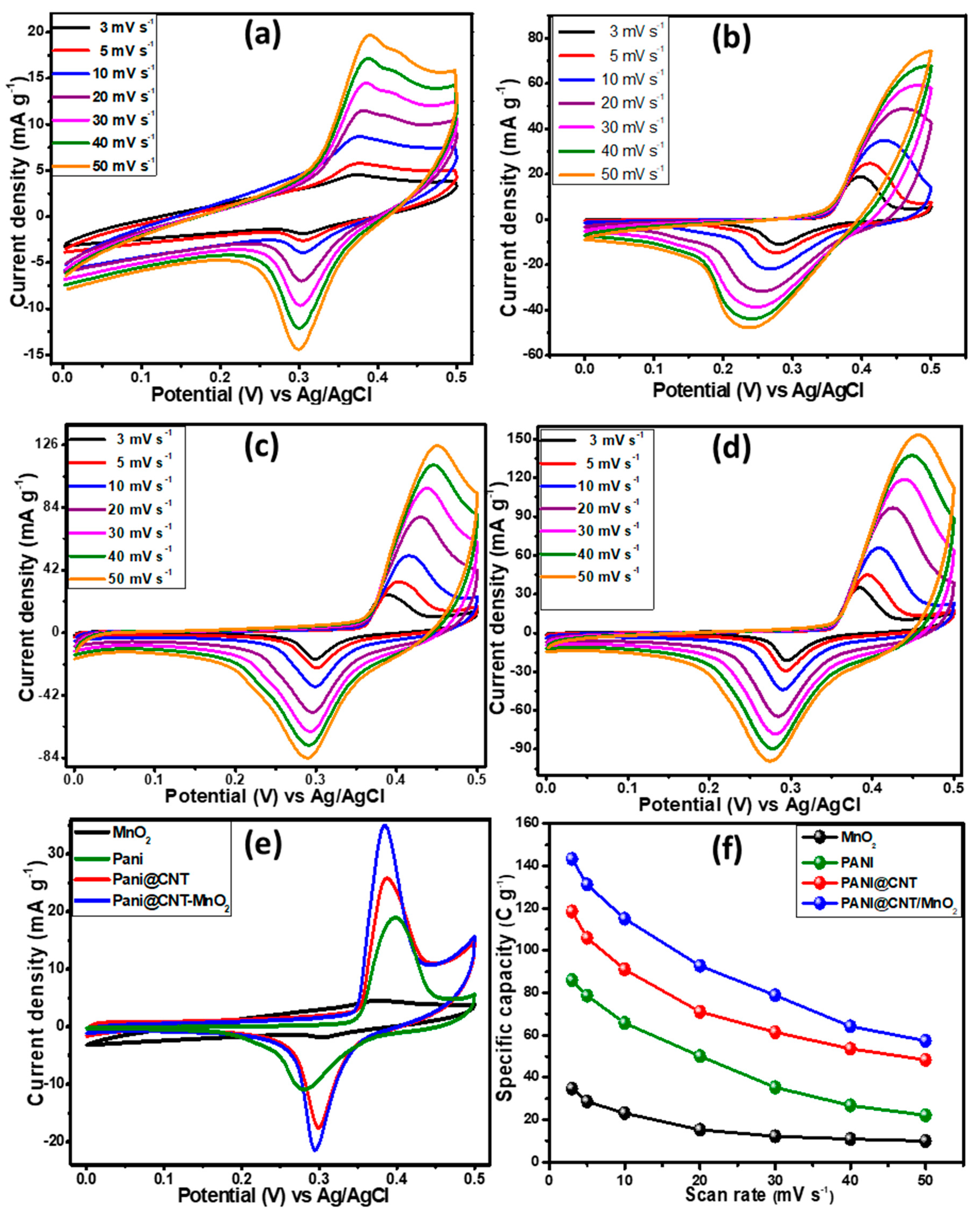 Polymers 12 02918 g005