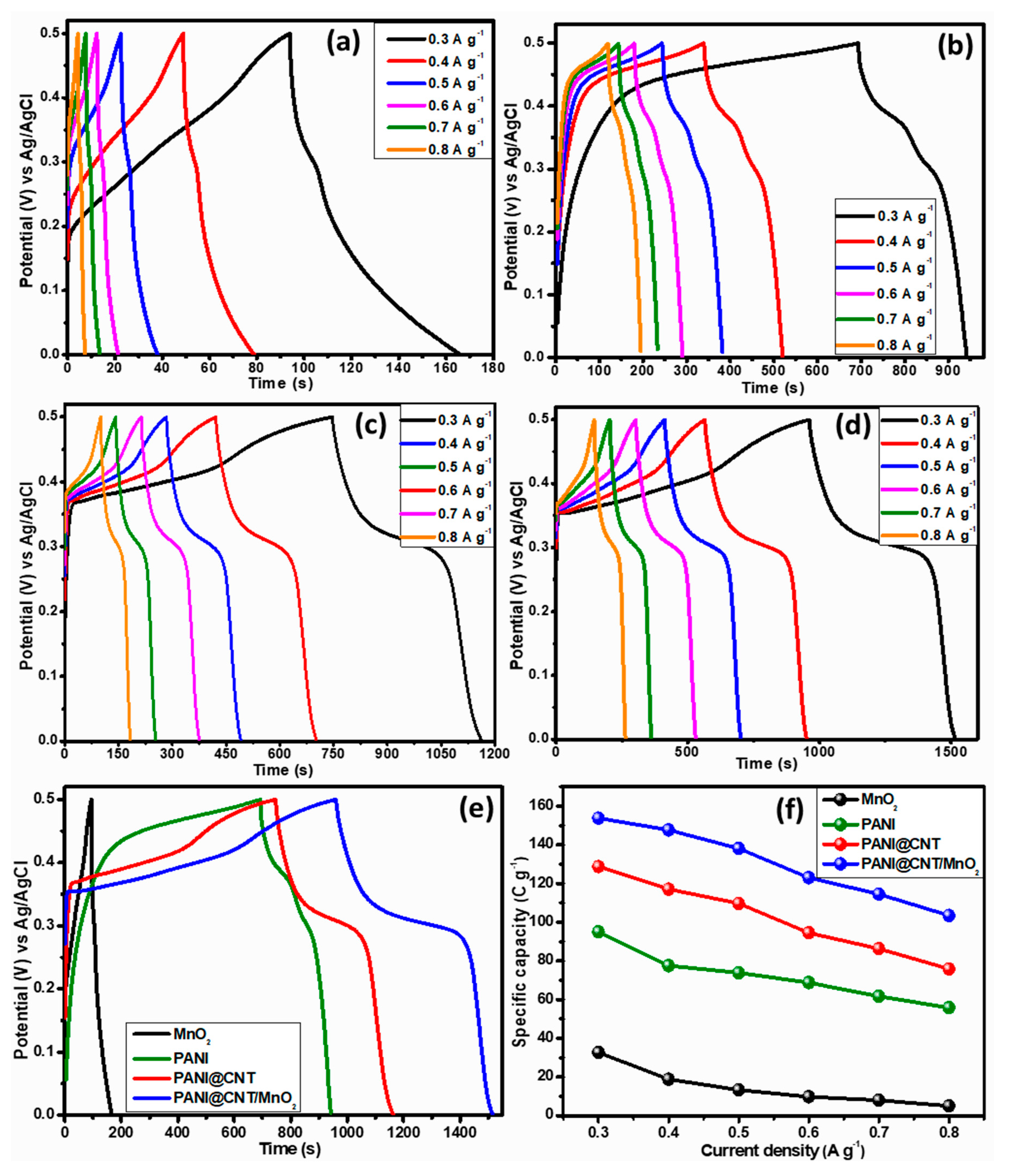 Polymers 12 02918 g006